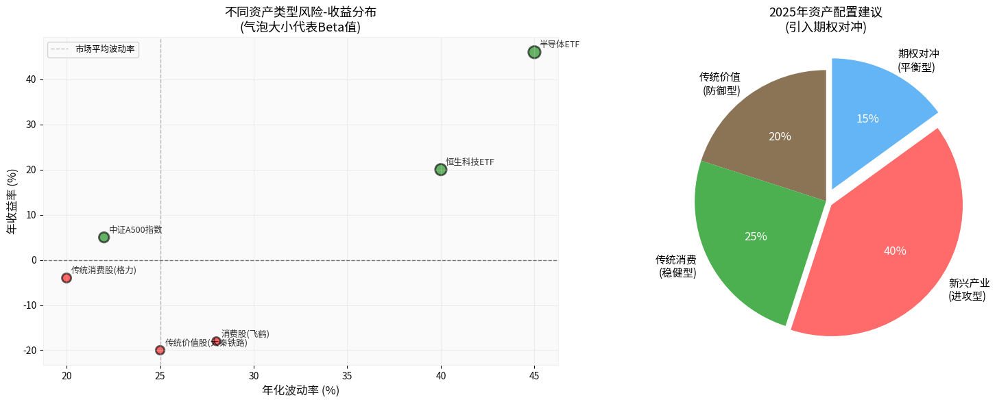 Asset Risk-Return Analysis