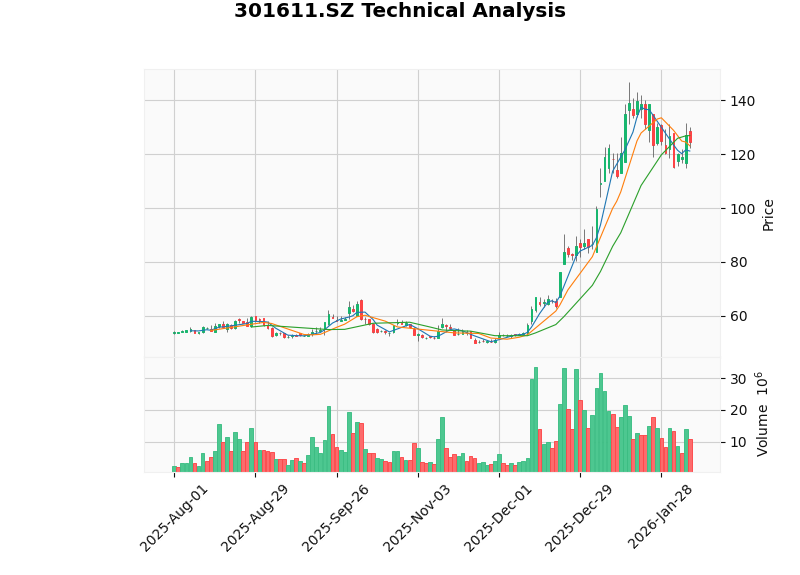 珂玛科技减持影响分析