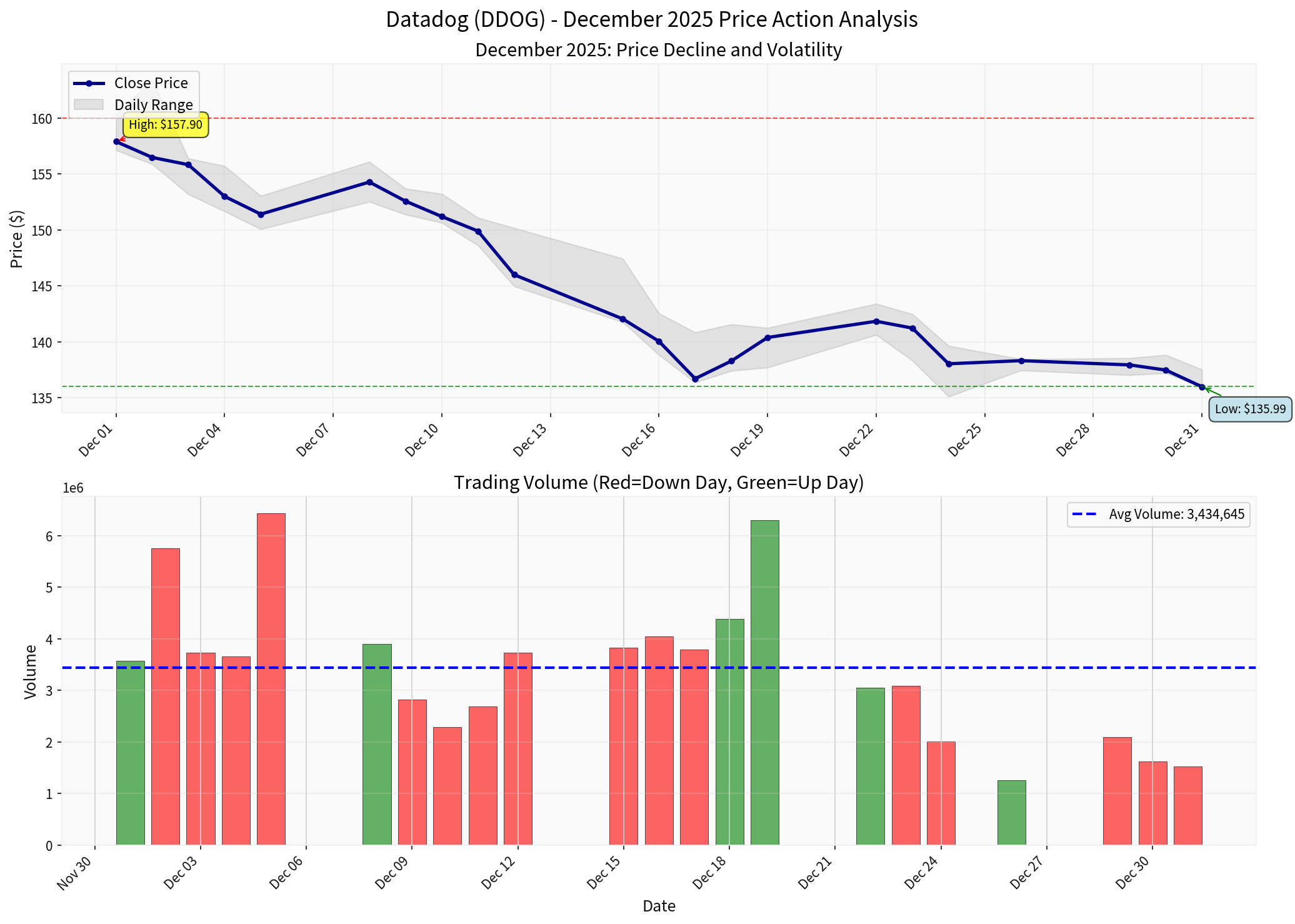 December 2025 Detailed Analysis