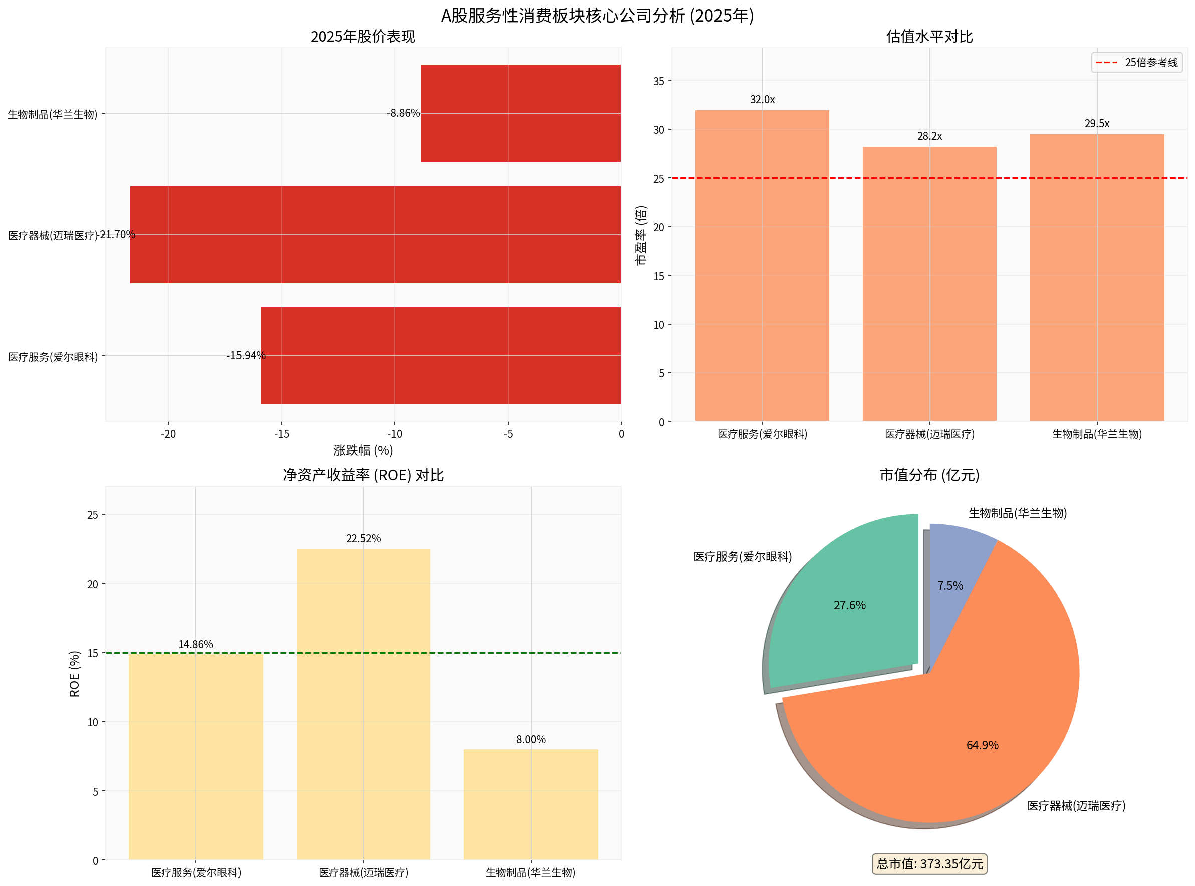 Comprehensive Analysis of Core Companies in the Healthcare Sector