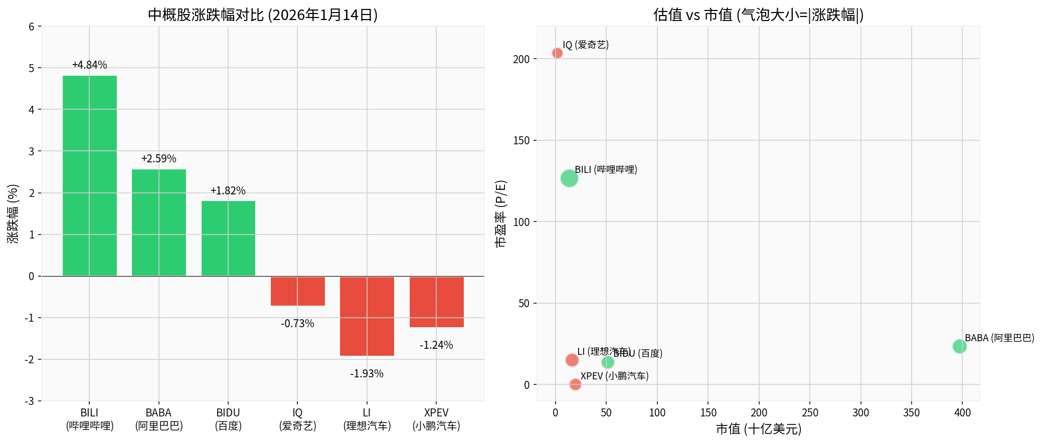 Comparison of Price Changes of Chinese Concept Stocks