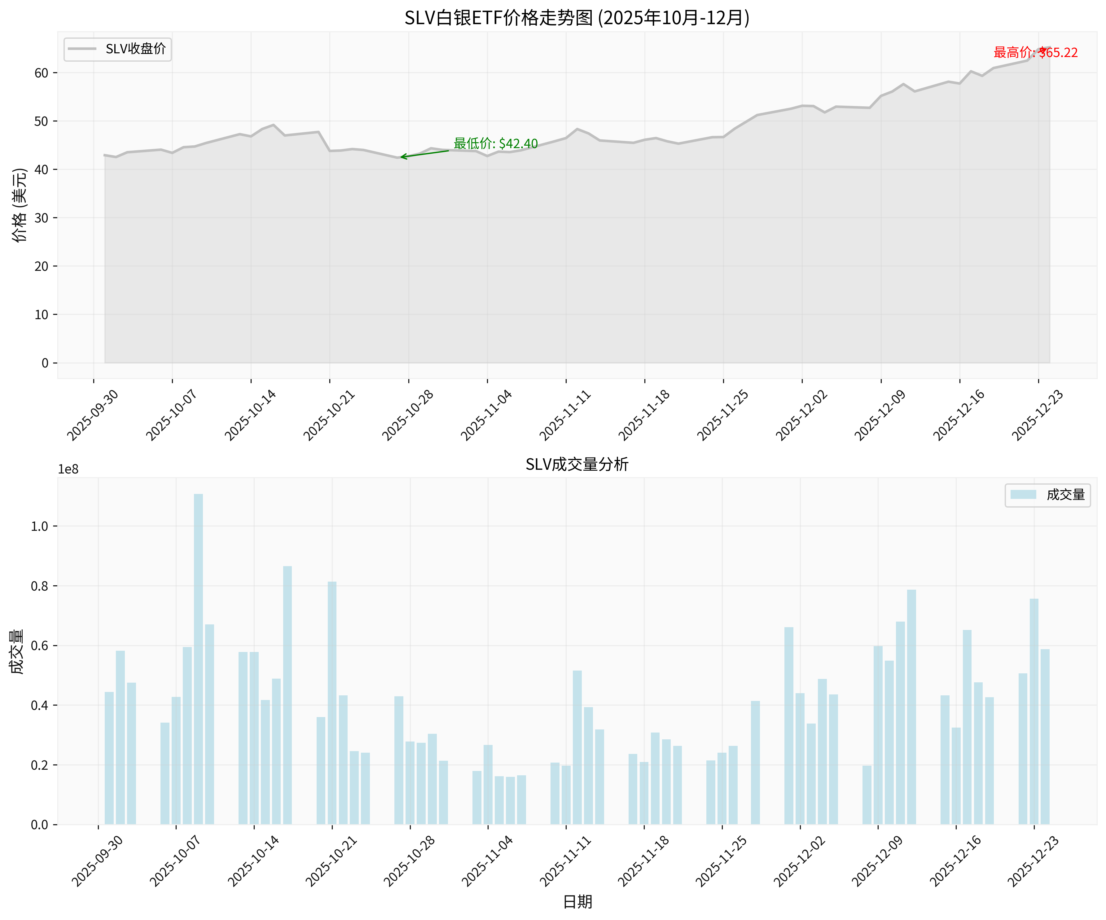 SLV白银ETF价格走势图