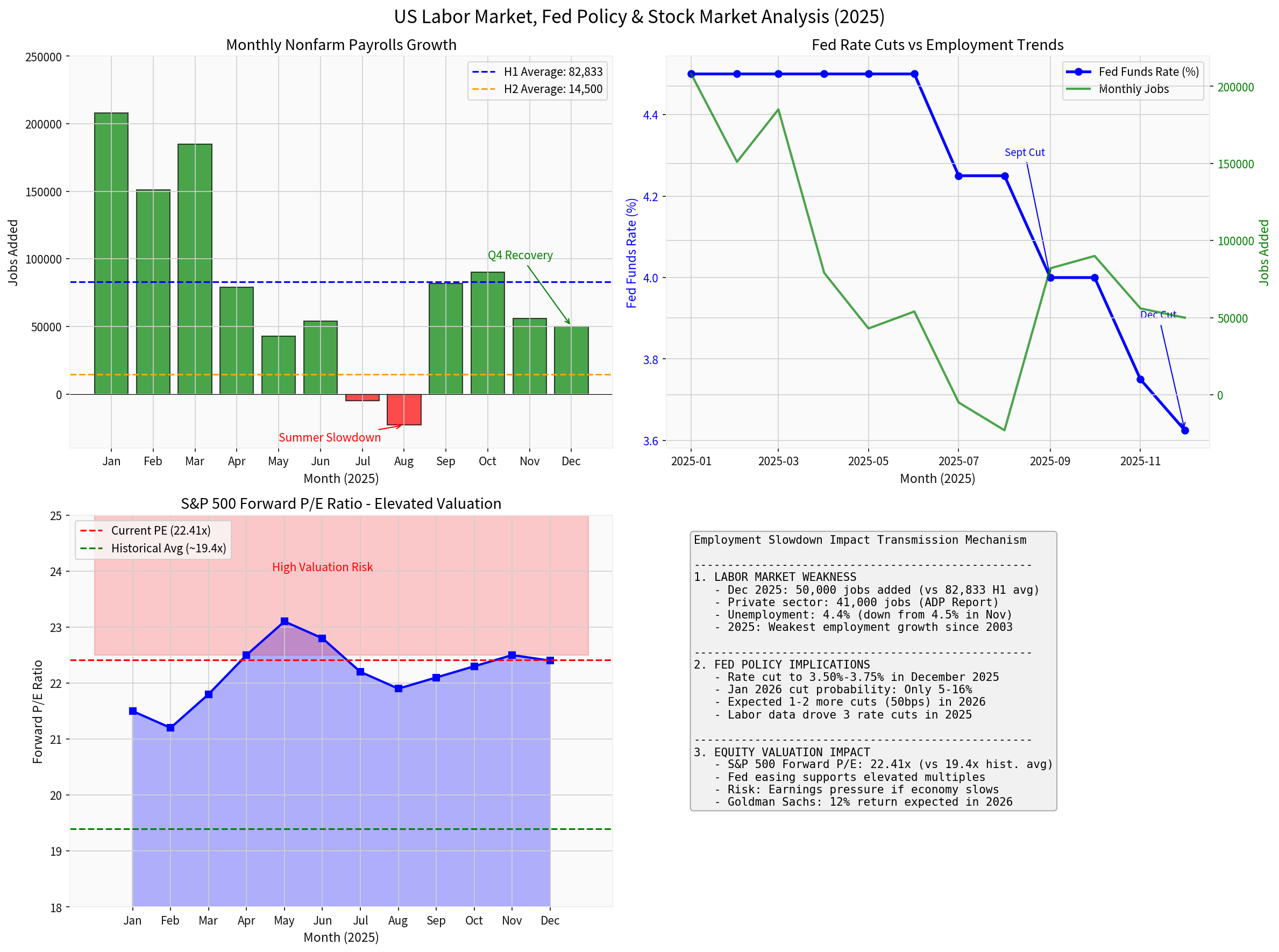 U.S. Labor Market and Monetary Policy Analysis