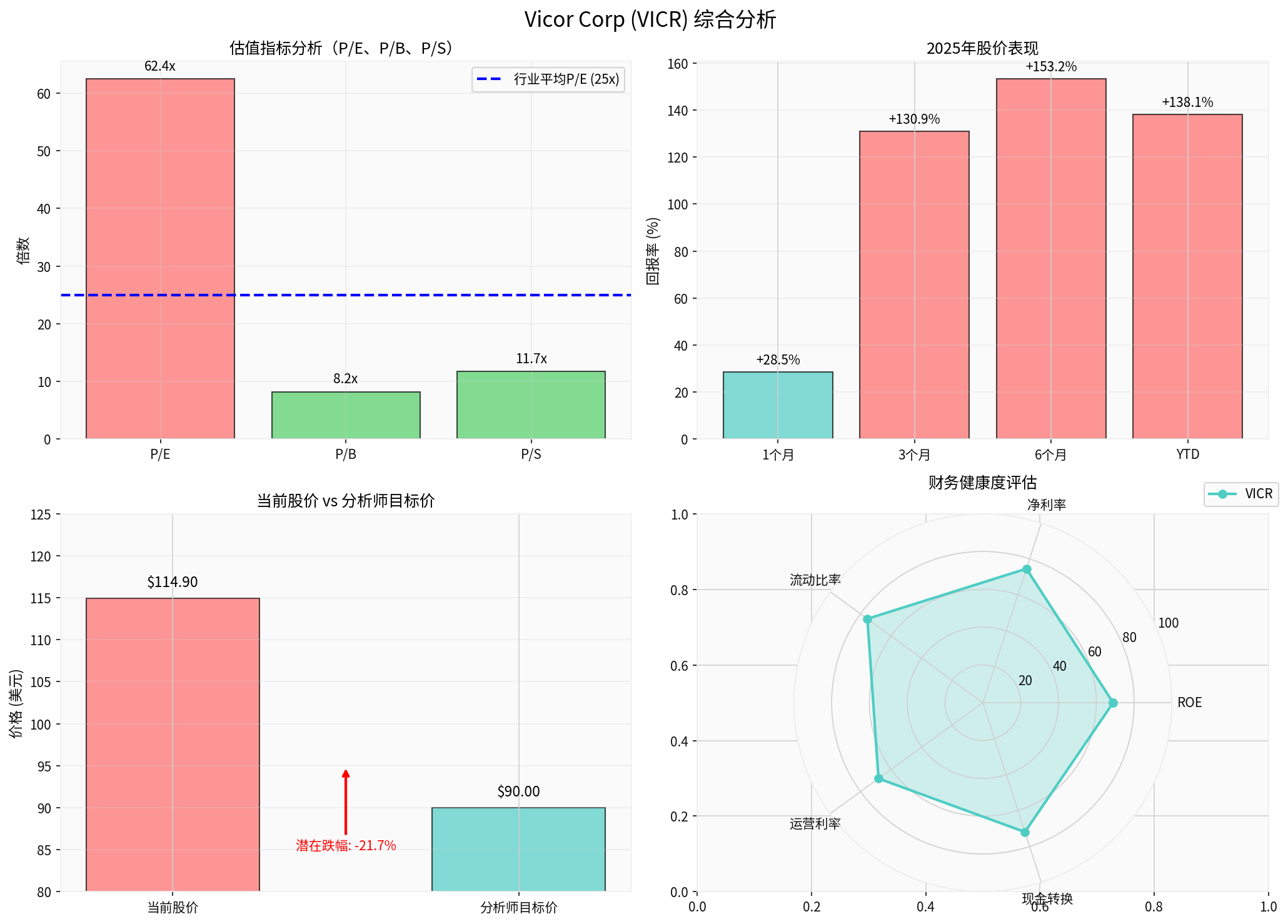 Vicor Corp (VICR) Comprehensive Analysis