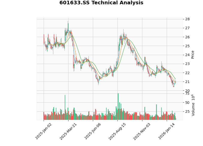 长城汽车研发投入与市场表现分析