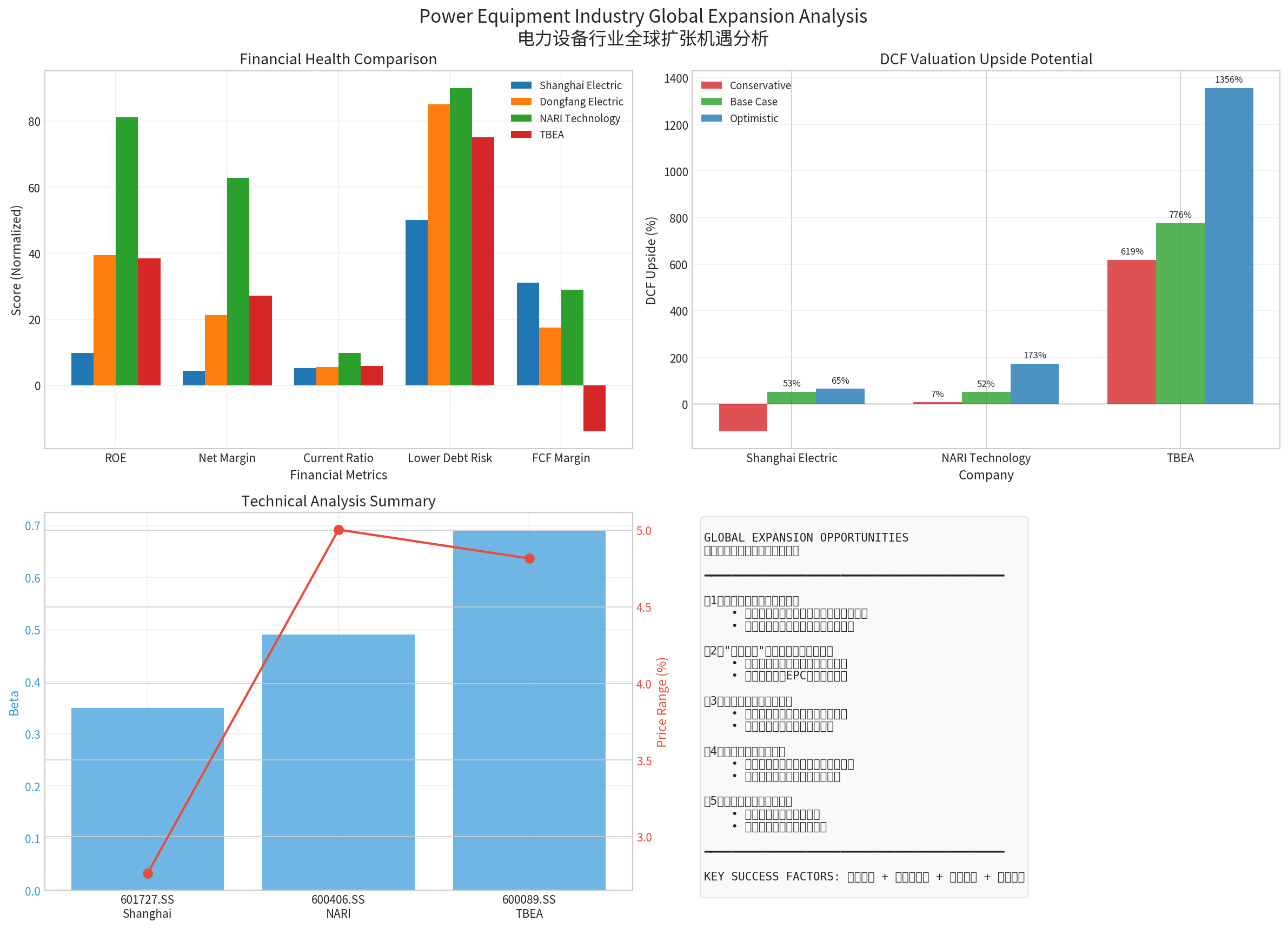 电力设备行业全球扩张综合分析