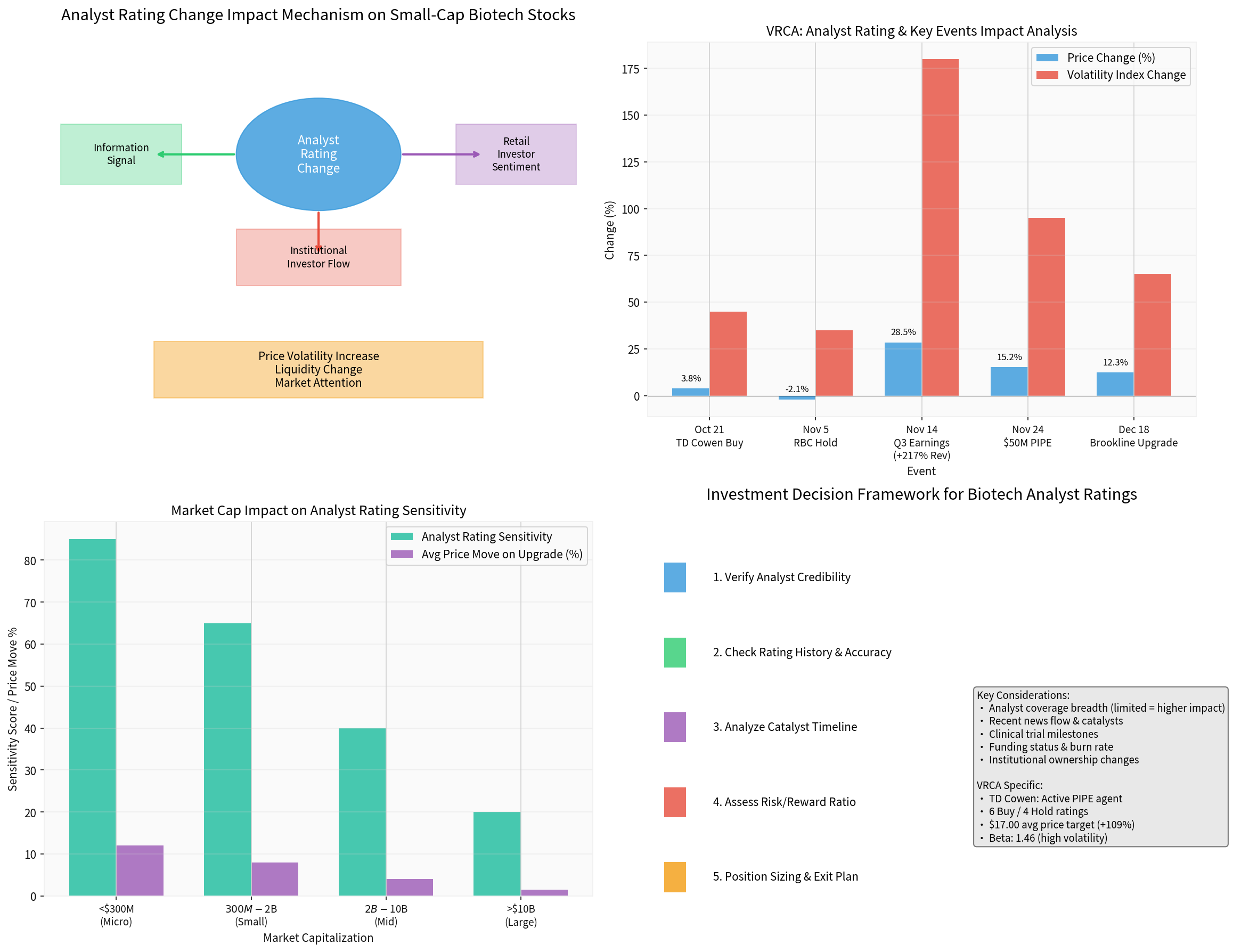 Rating Impact Mechanism Analysis