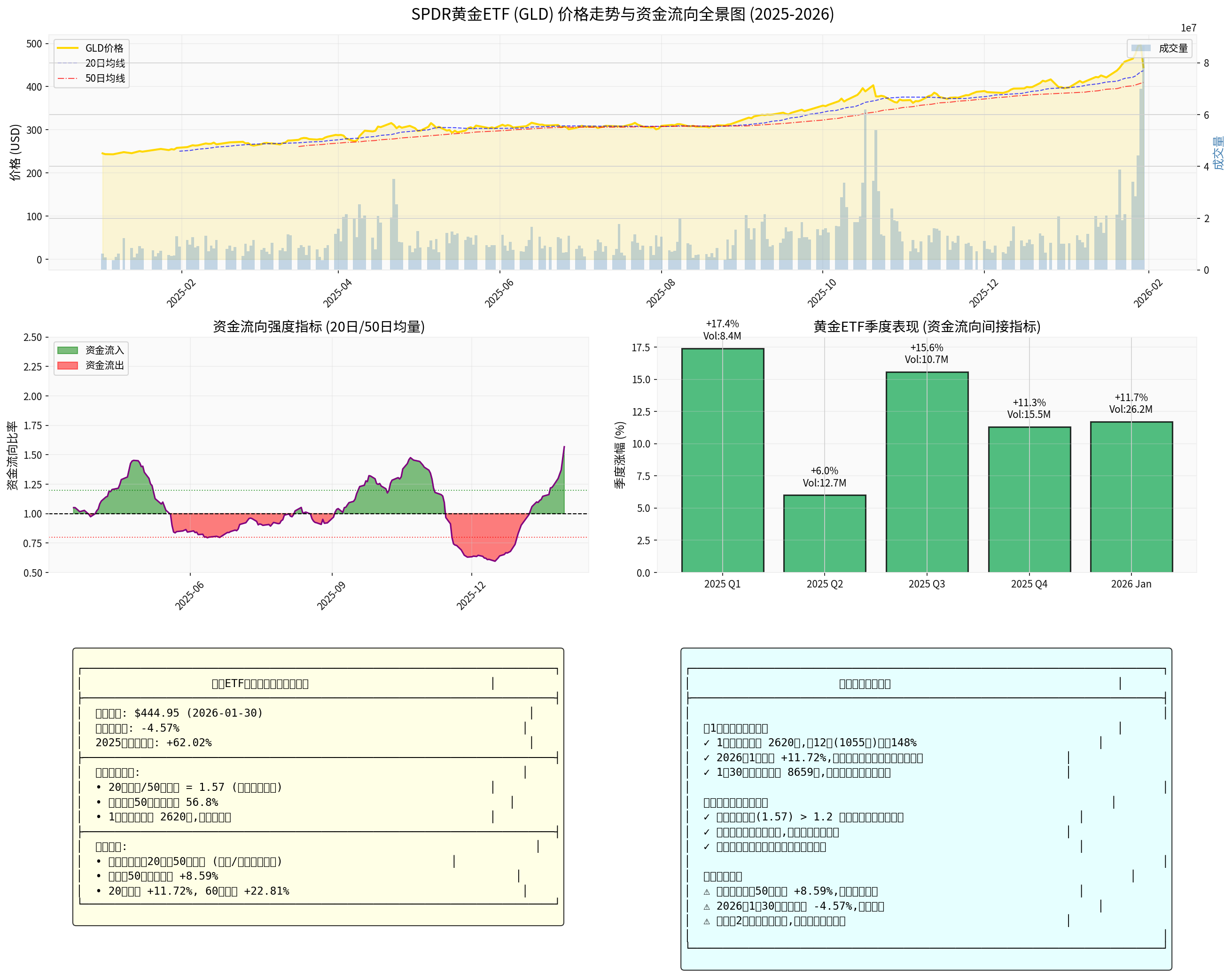 黄金ETF综合分析