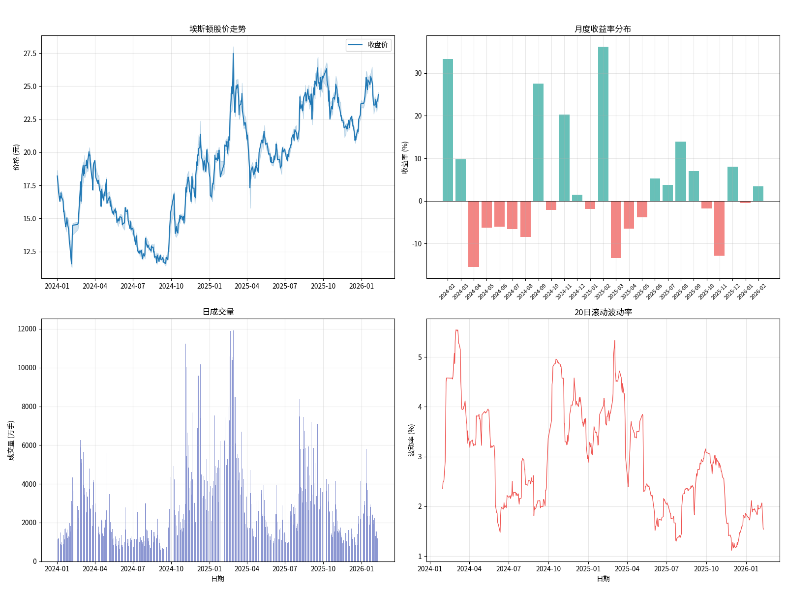 埃斯顿详细分析图
