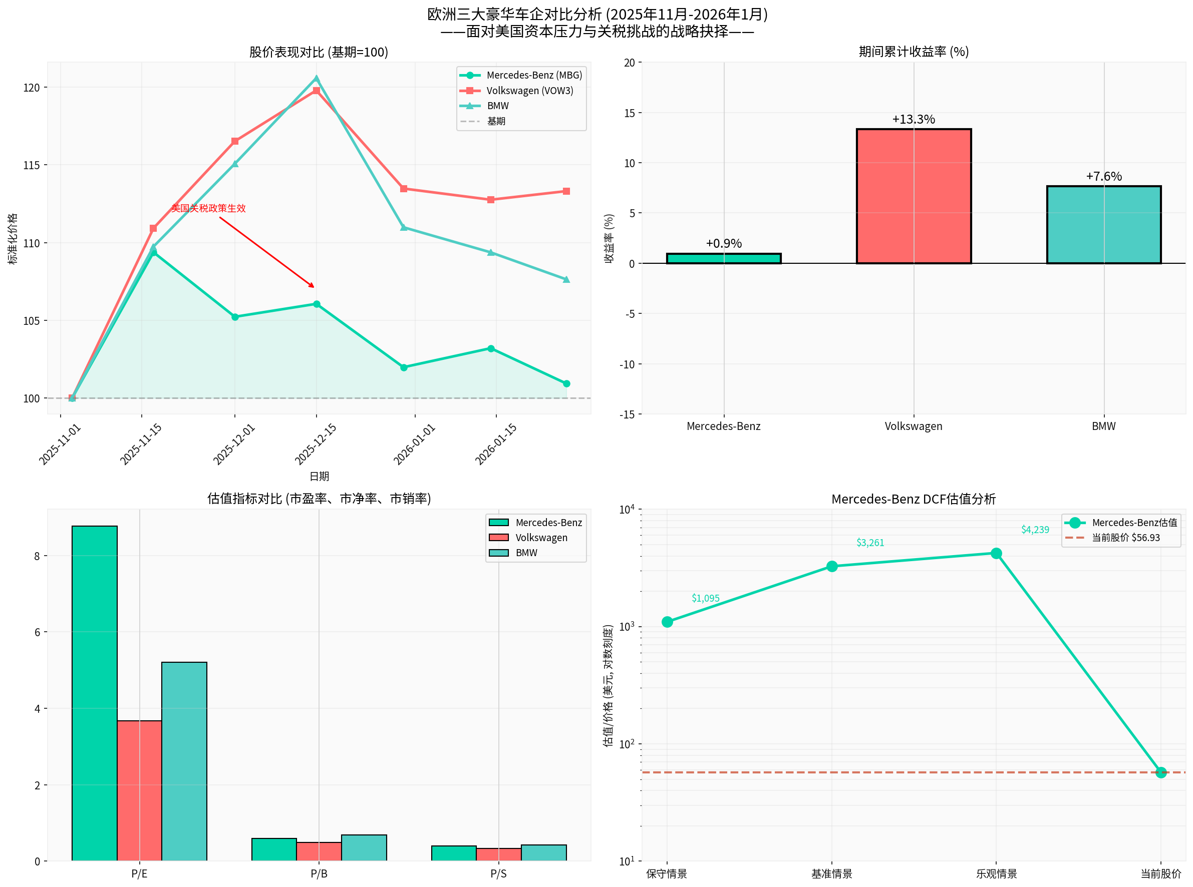欧洲三大豪华车企对比分析