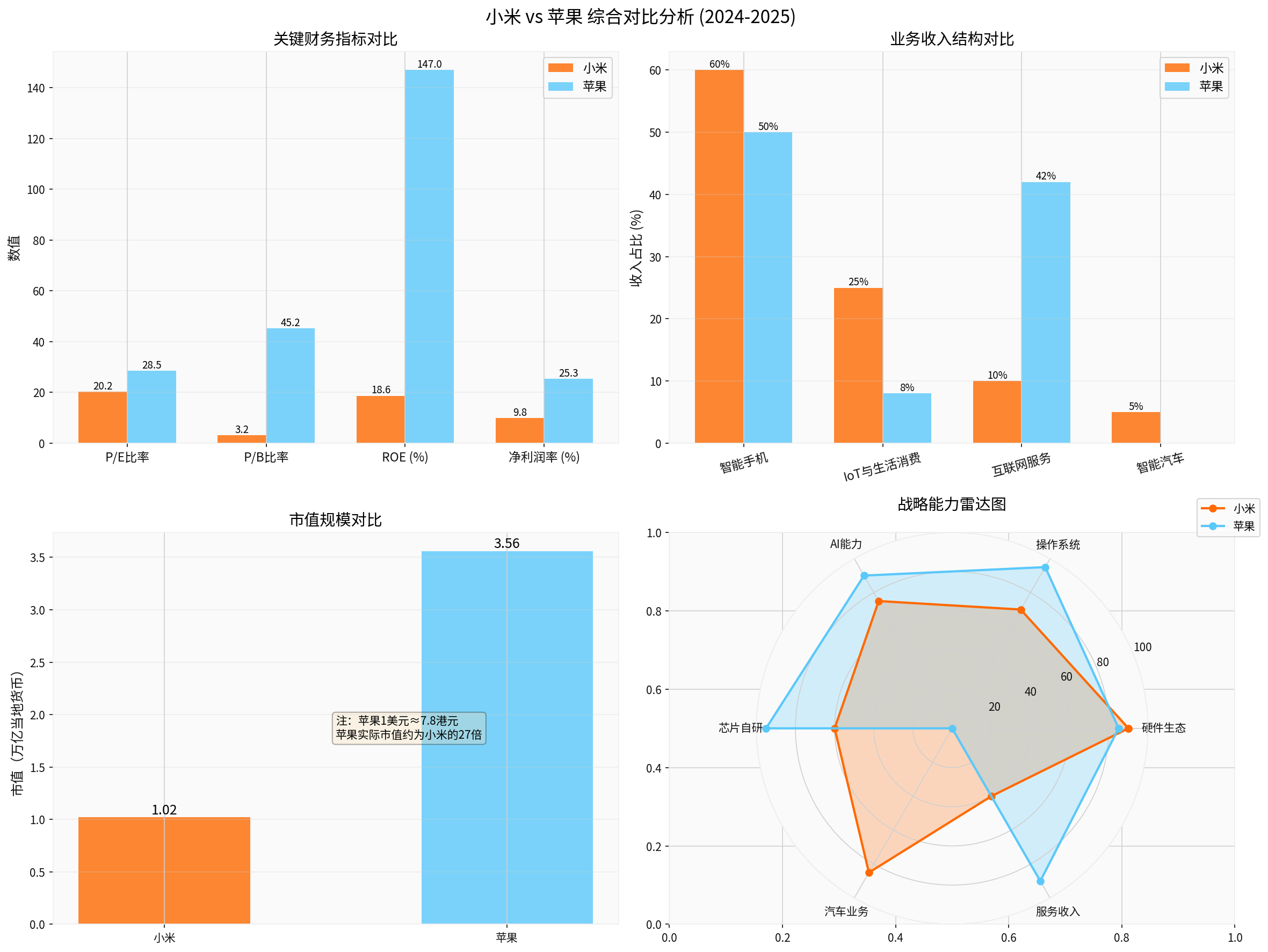 Xiaomi vs Apple Comprehensive Comparison