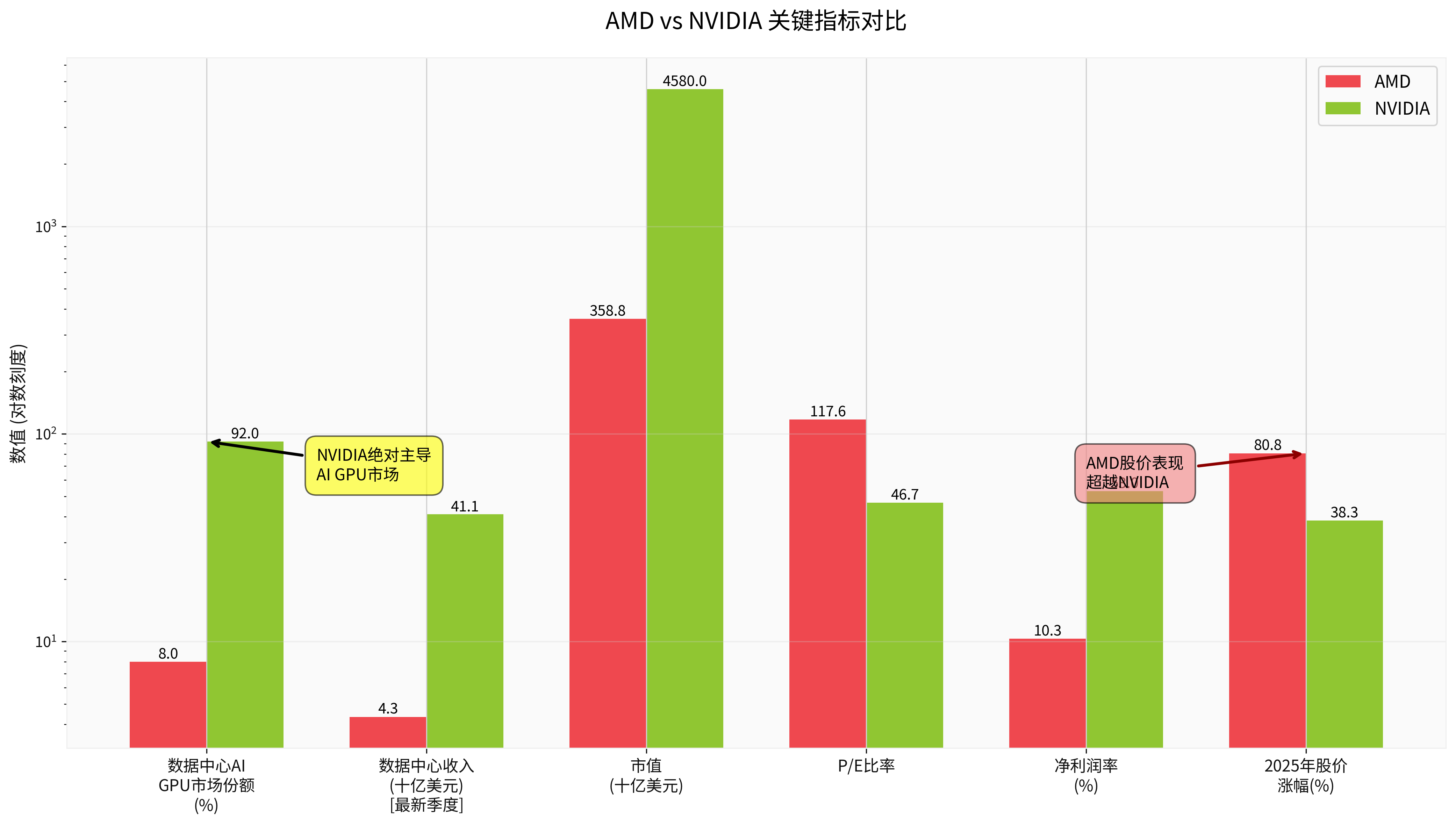 AMD vs NVIDIA Key Metrics Comparison