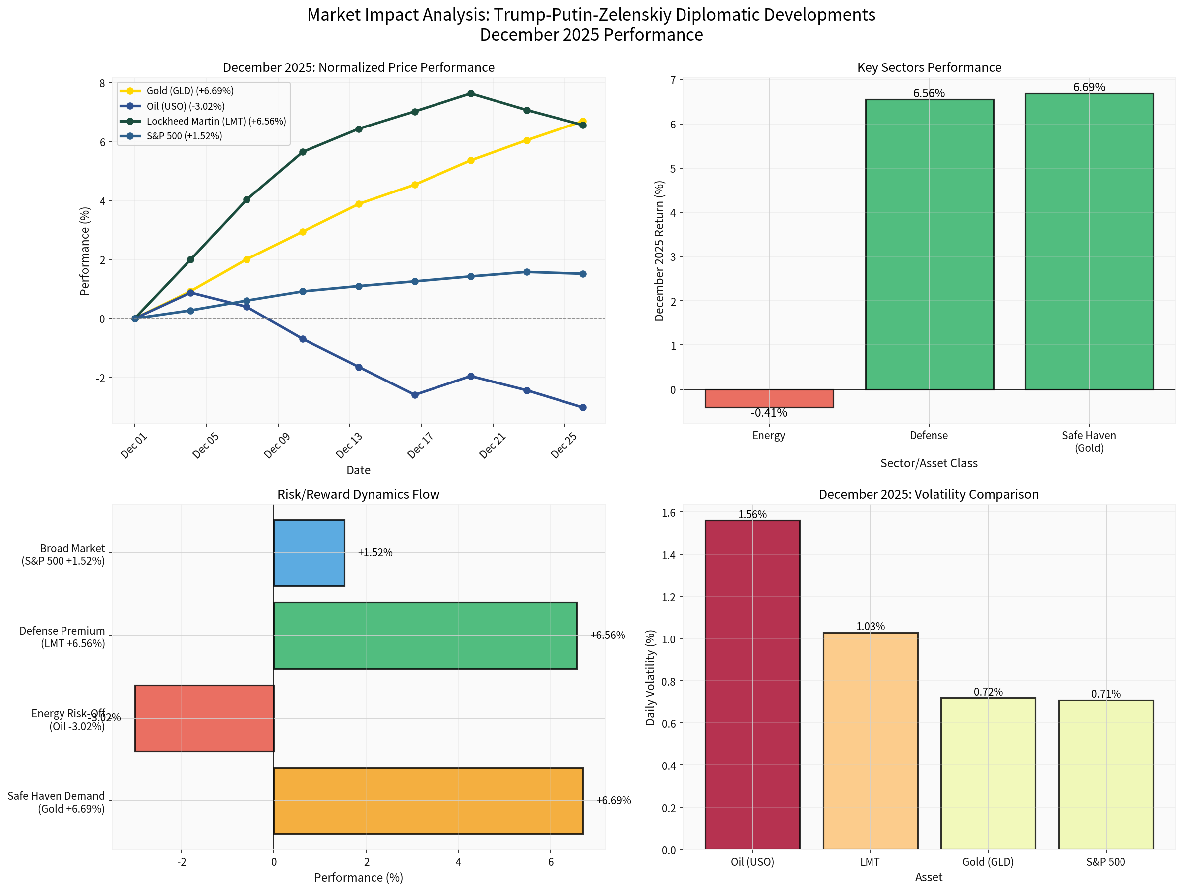 Comprehensive Market Impact Analysis