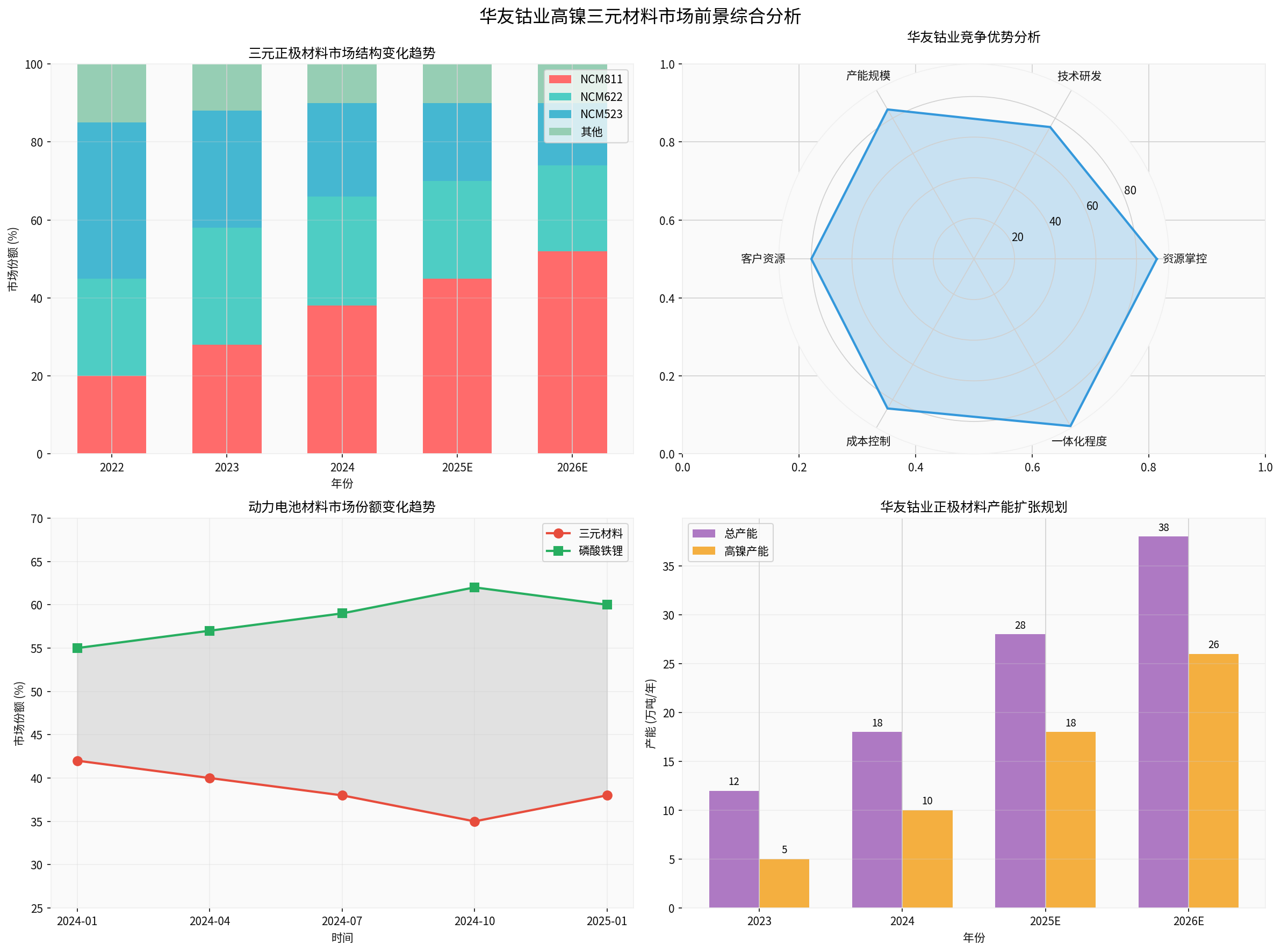 华友钴业产能扩张规划