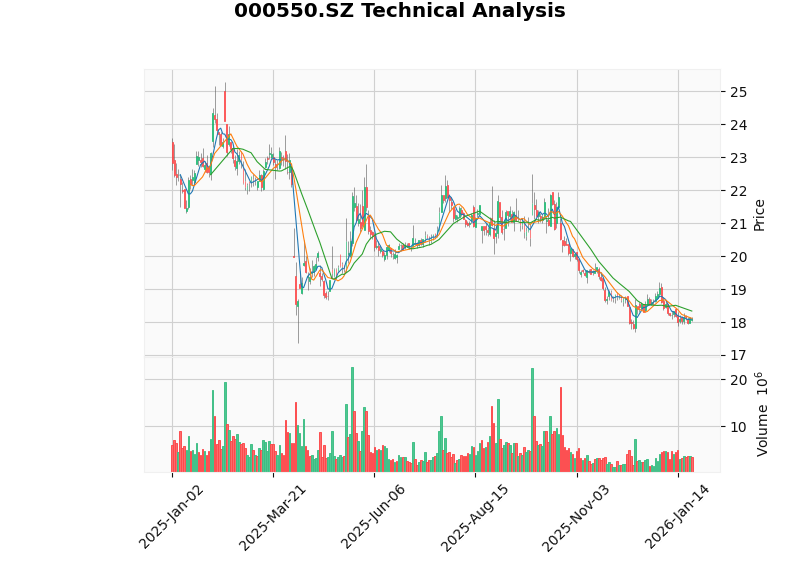 江铃汽车2025年度业绩分析