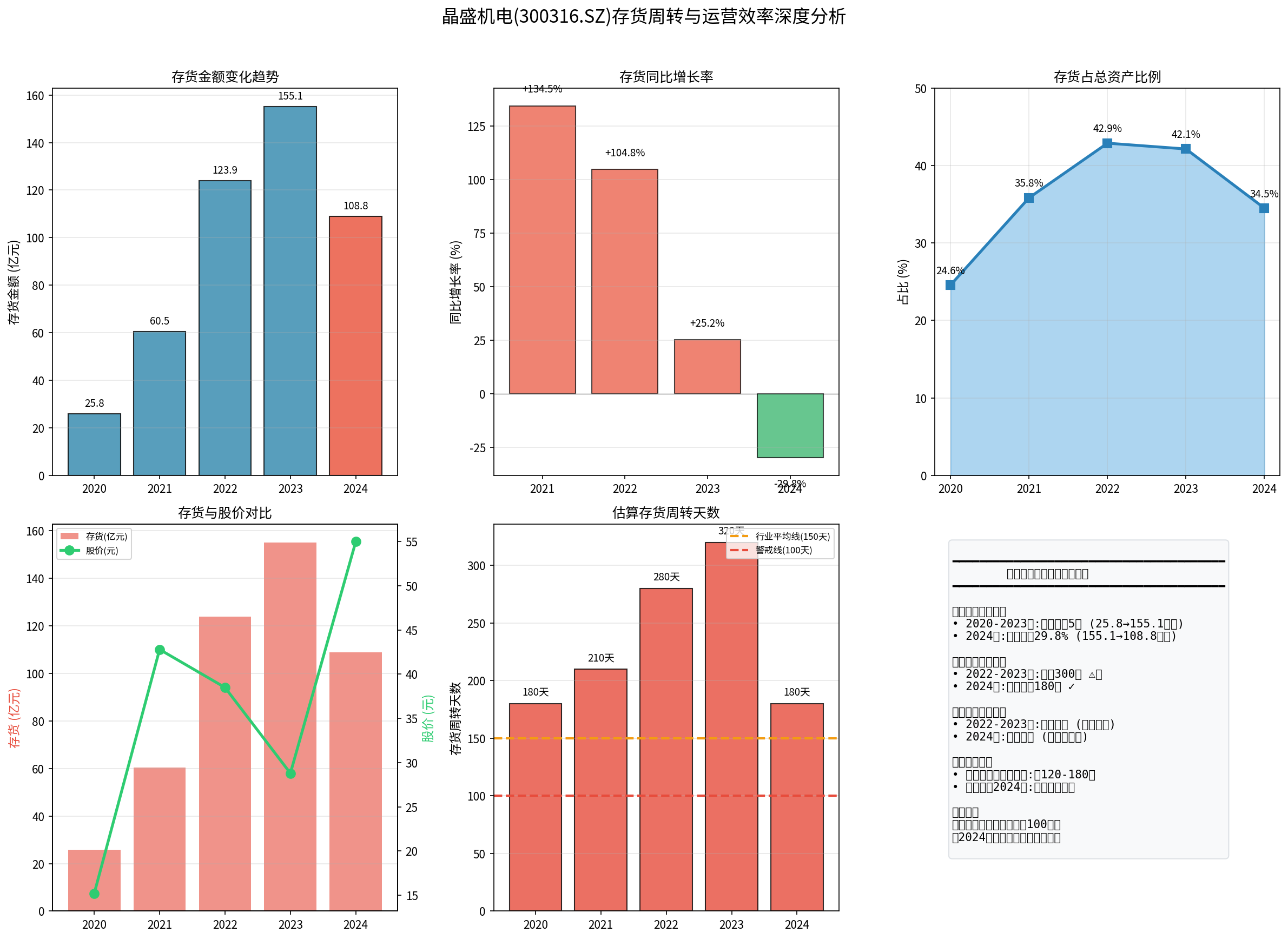 晶盛机电综合分析