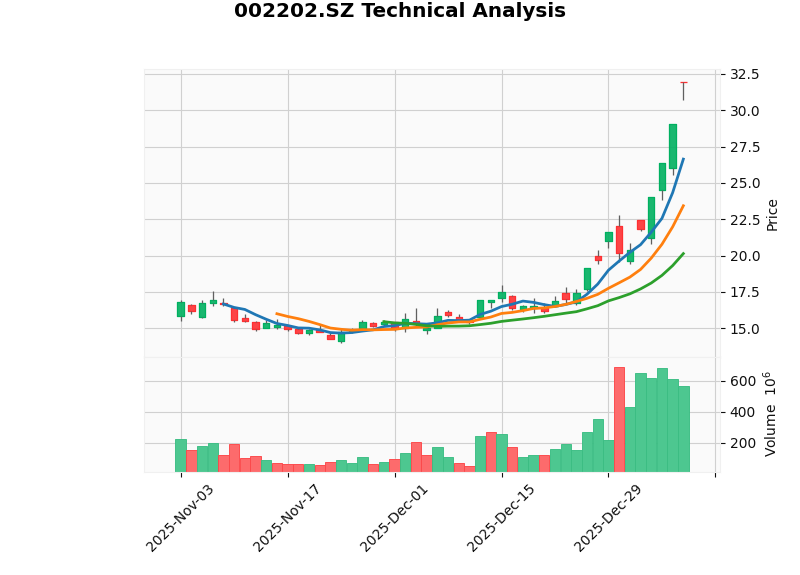 Goldwind Science & Technology Stock Price Analysis
