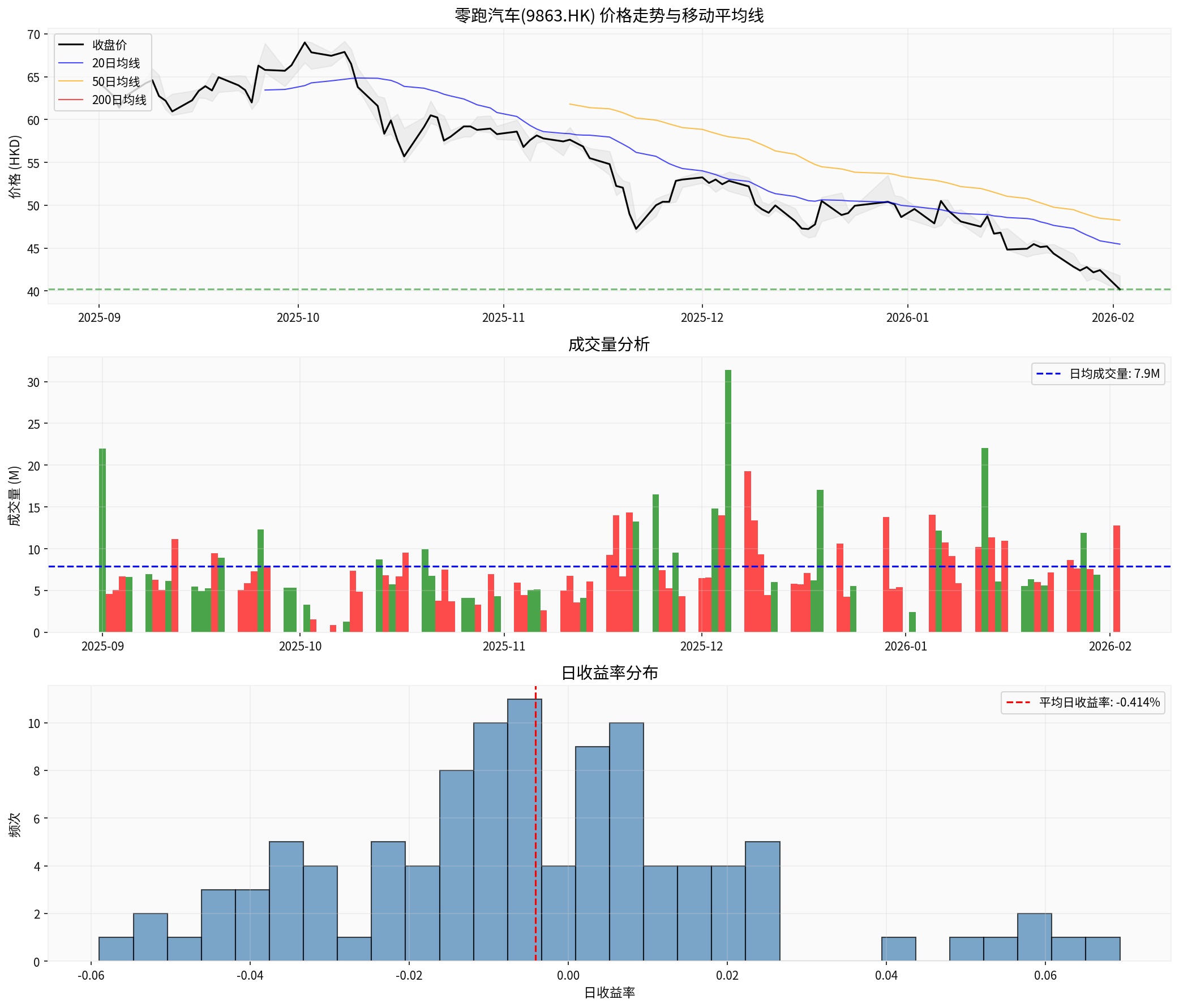 零跑汽车价格分析