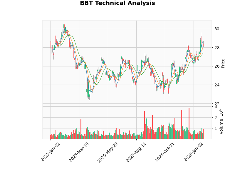 Beacon Financial财务分析图表