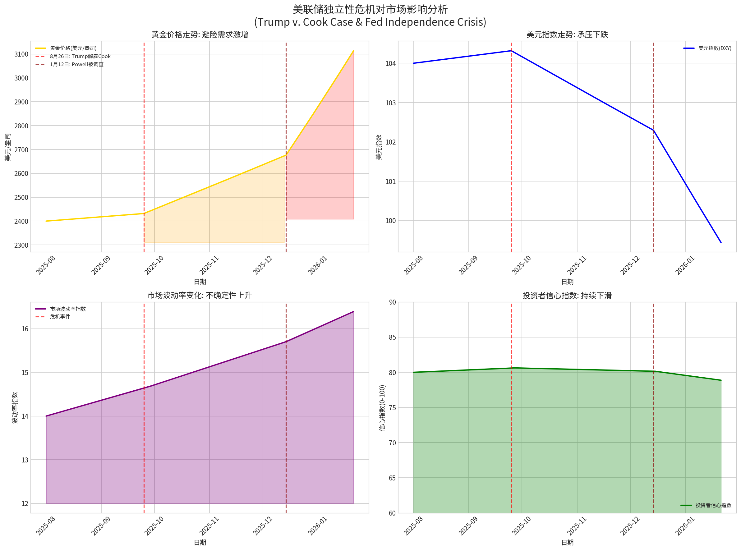 市场影响综合分析