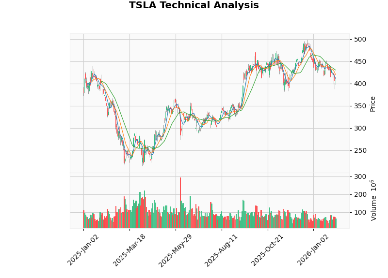 特斯拉战略转型综合分析图表
