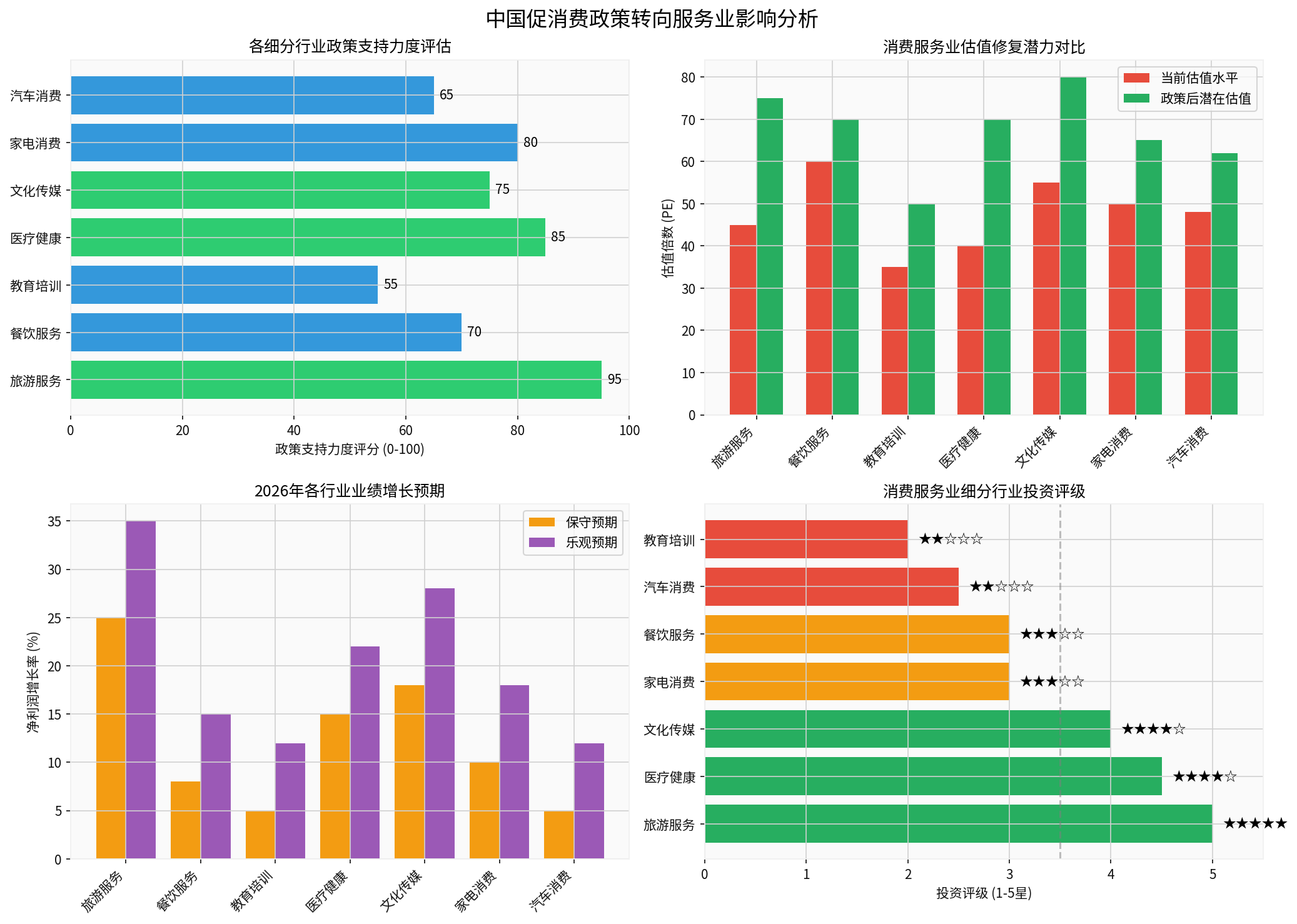 政策影响分析图