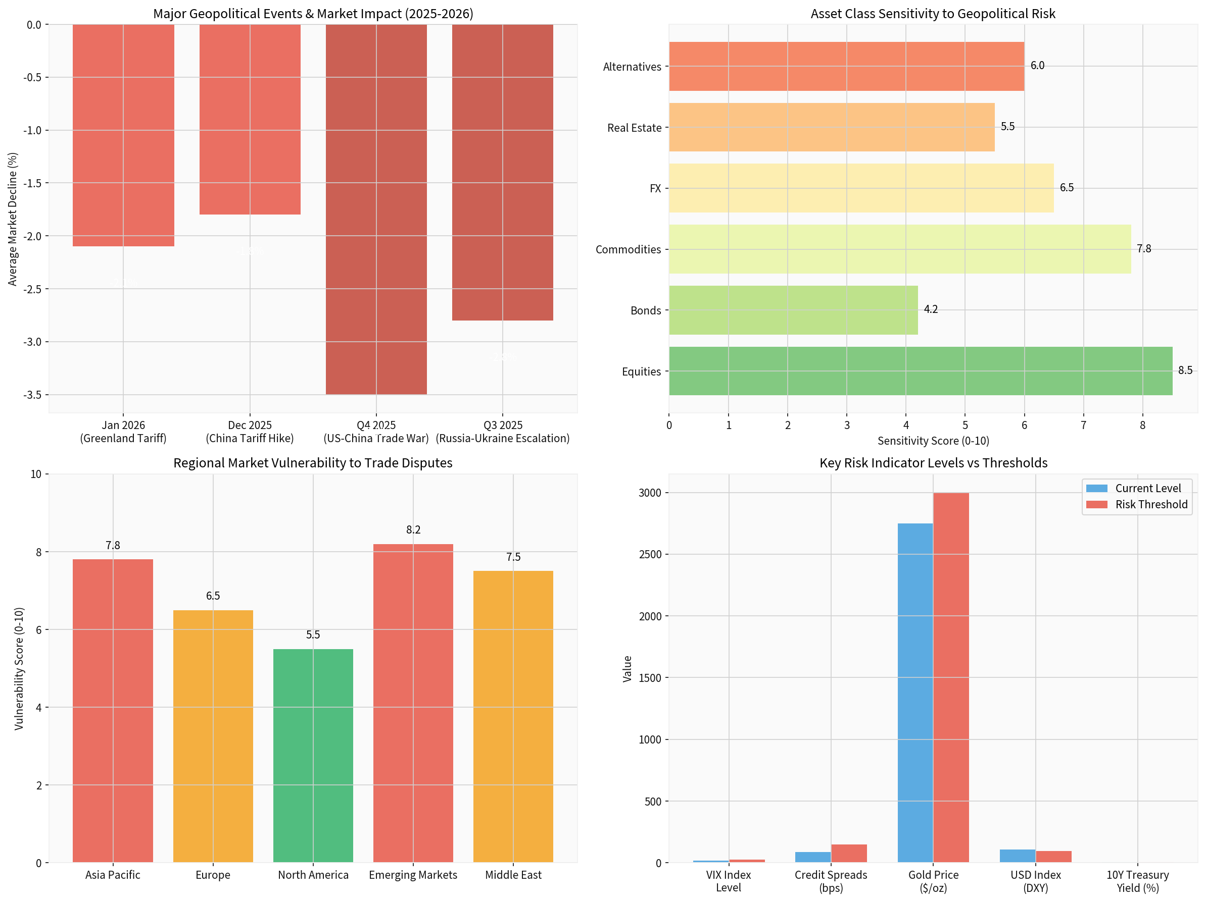 Geopolitical Impact Analysis