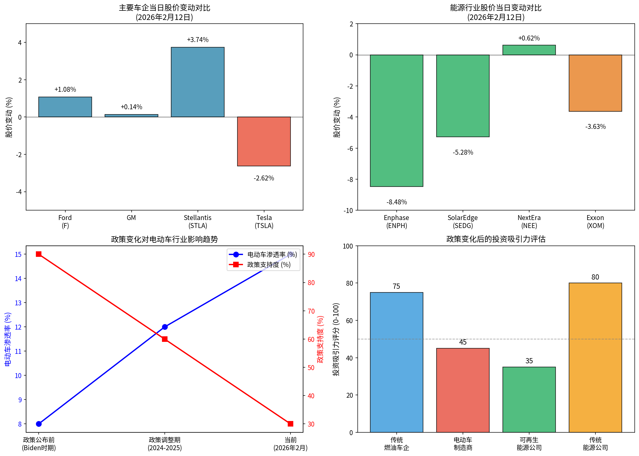 政策影响分析图表