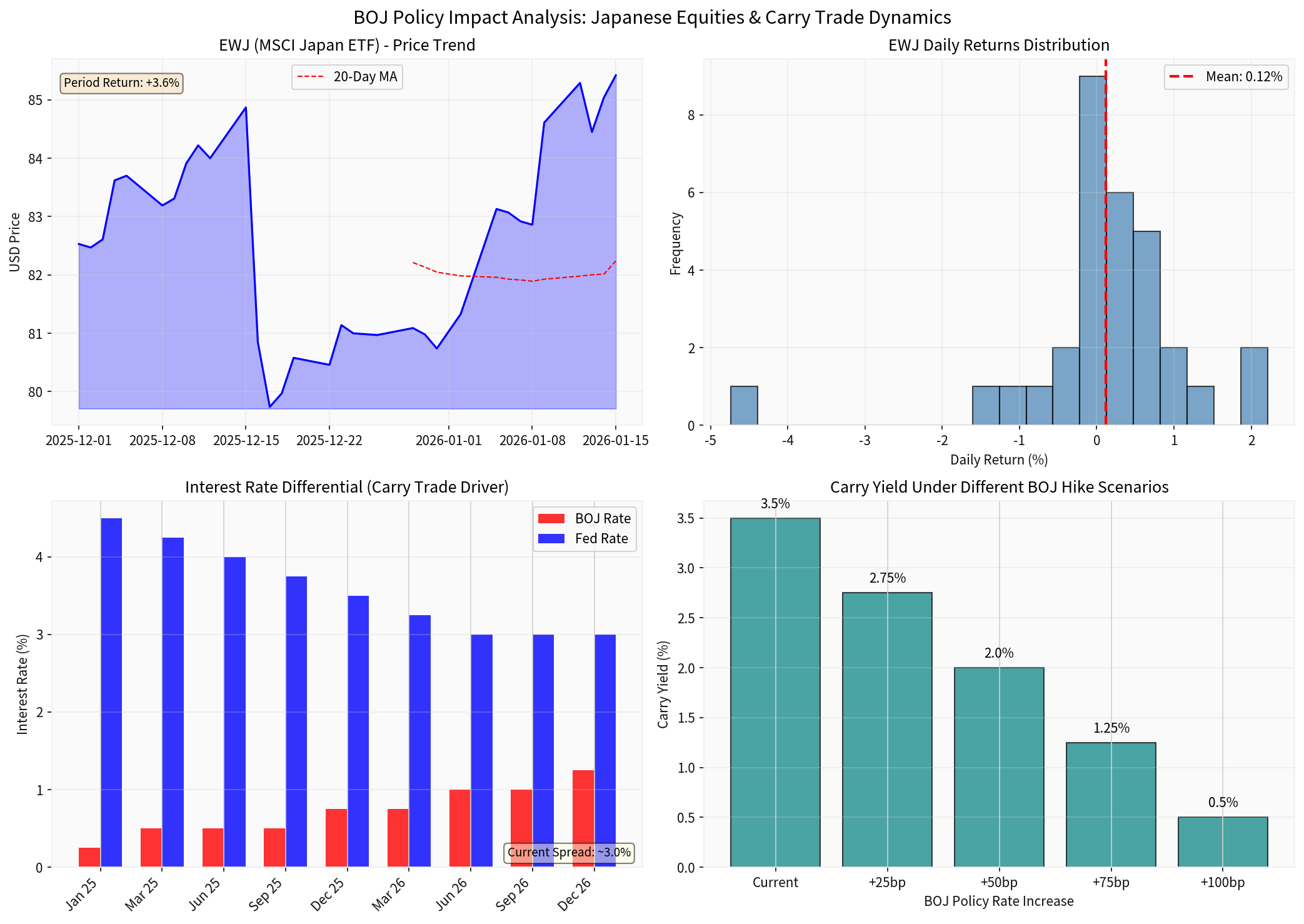 BOJ Comprehensive Analysis