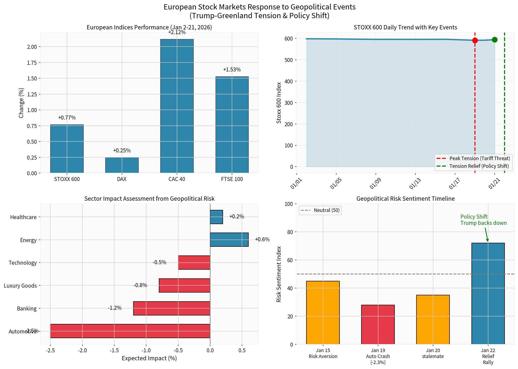 欧洲股市地缘政治事件影响分析