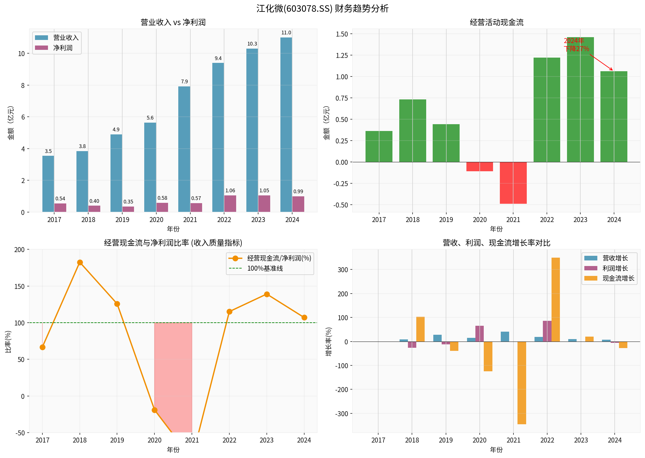 Jianghua Microelectronics Financial Trend Analysis
