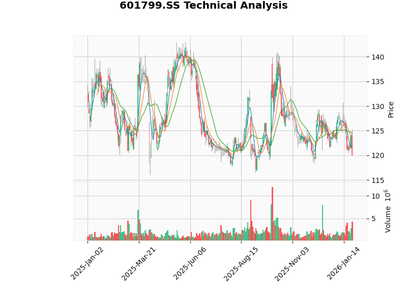星宇车灯技术分析图表