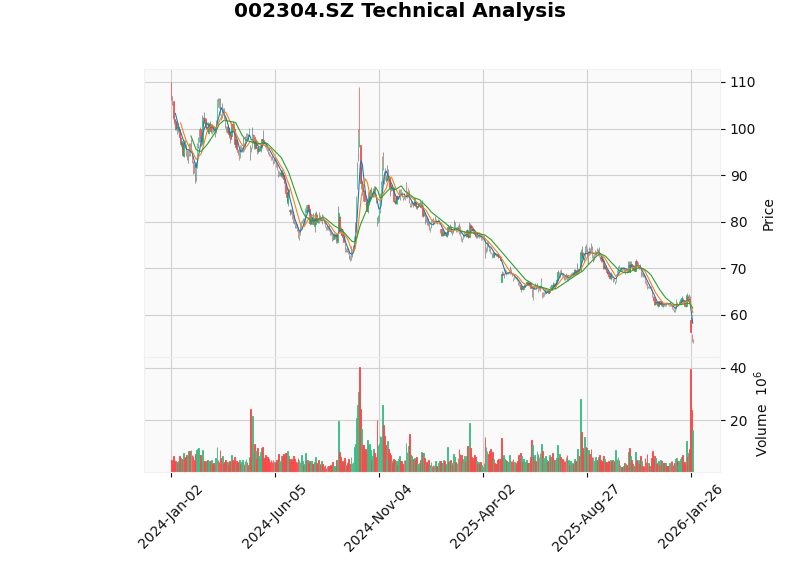 市场份额与Beta值关系