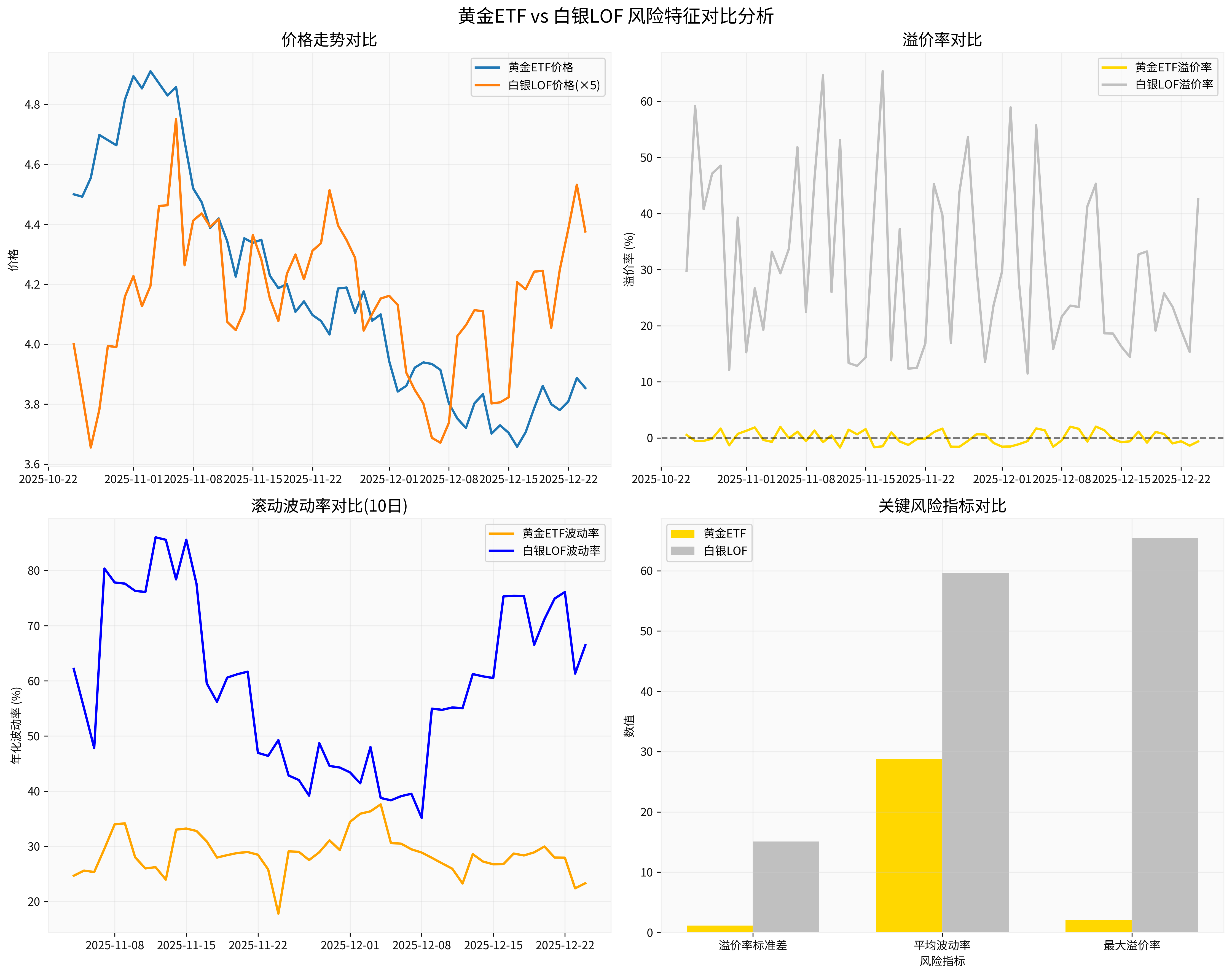 cef325af_risk_comparison.png