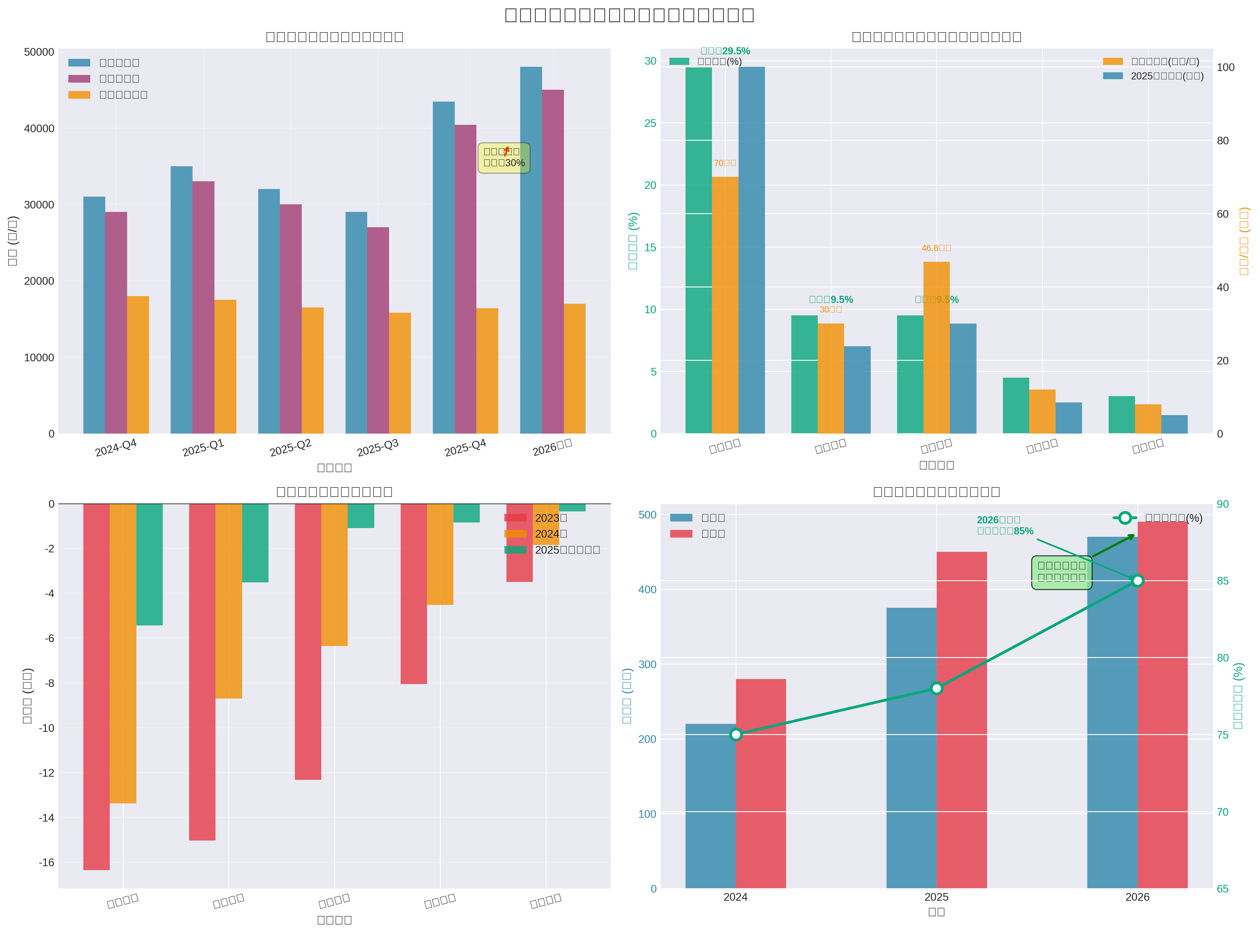 Lithium Iron Phosphate Industry Supply-Demand Pattern and Core Enterprise Analysis