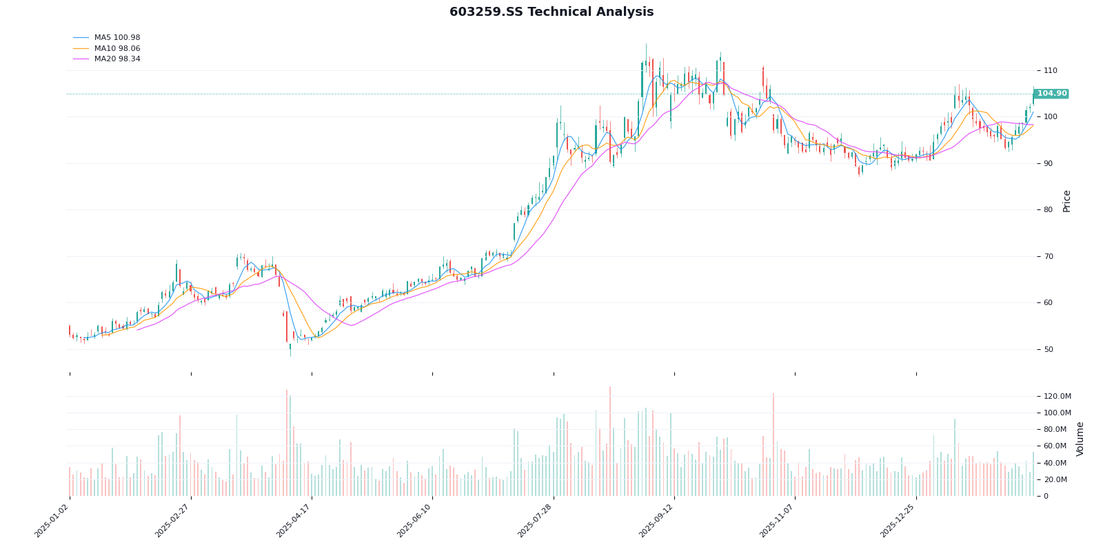 CRO行业景气度分析