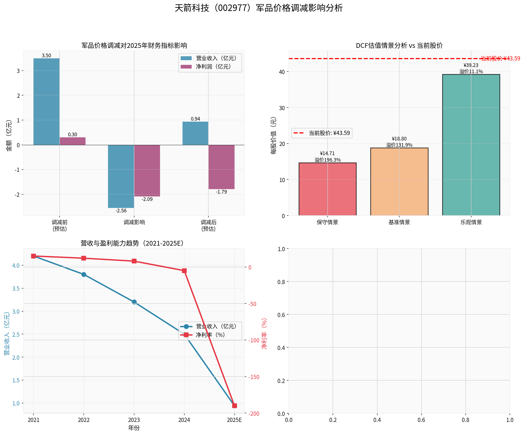 Tianjian Technology Financial Impact Analysis