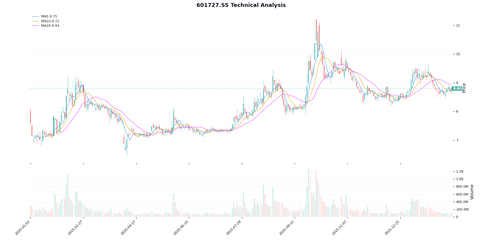 电力设备行业技术分析