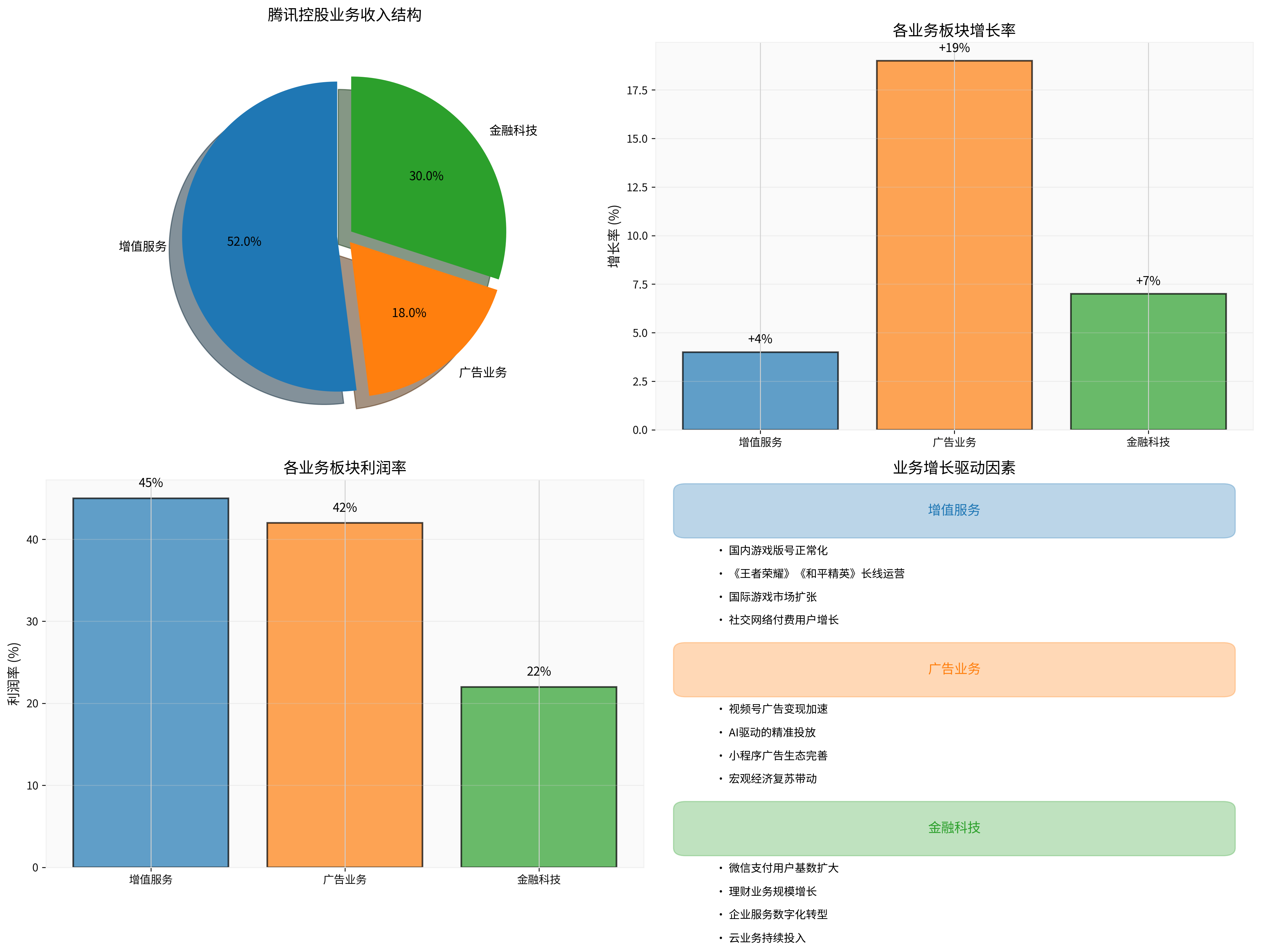 腾讯控股业务结构分析