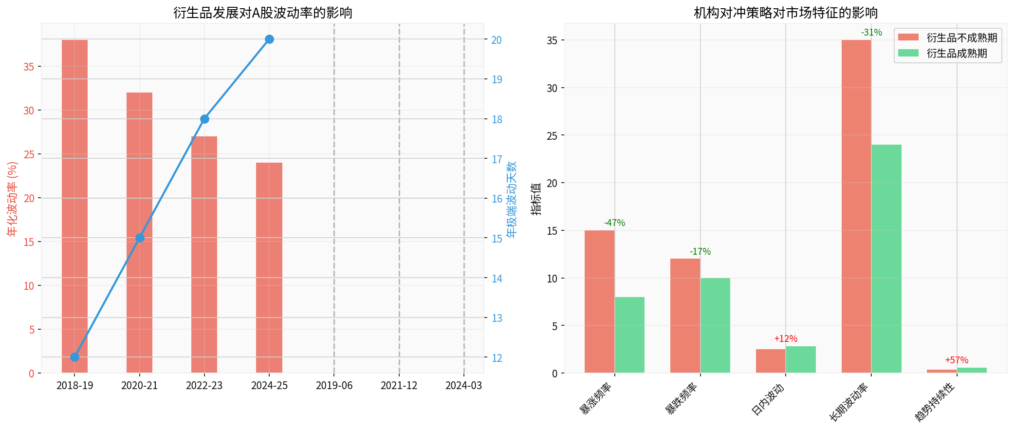 Derivatives Impact Analysis