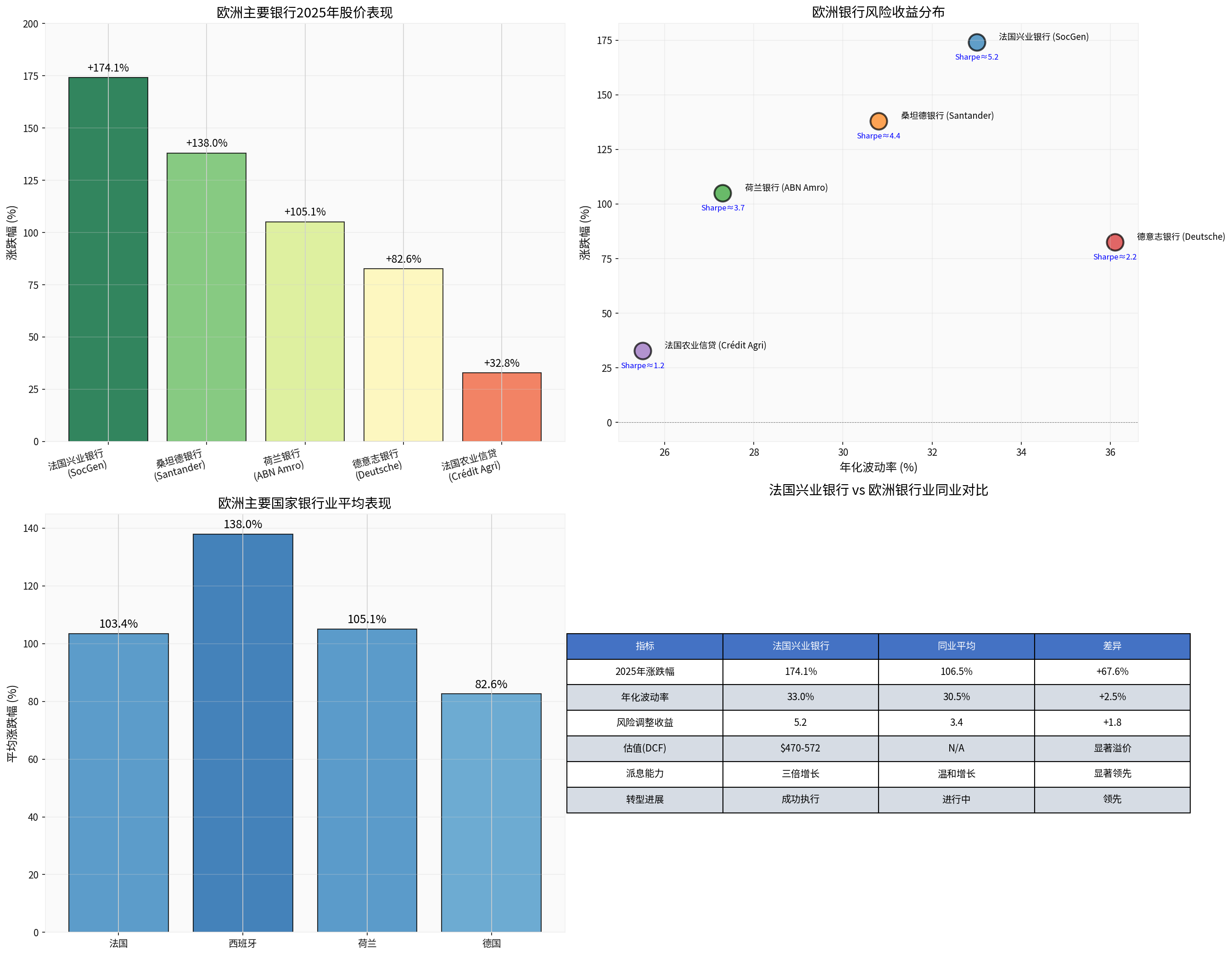 欧洲银行业综合分析