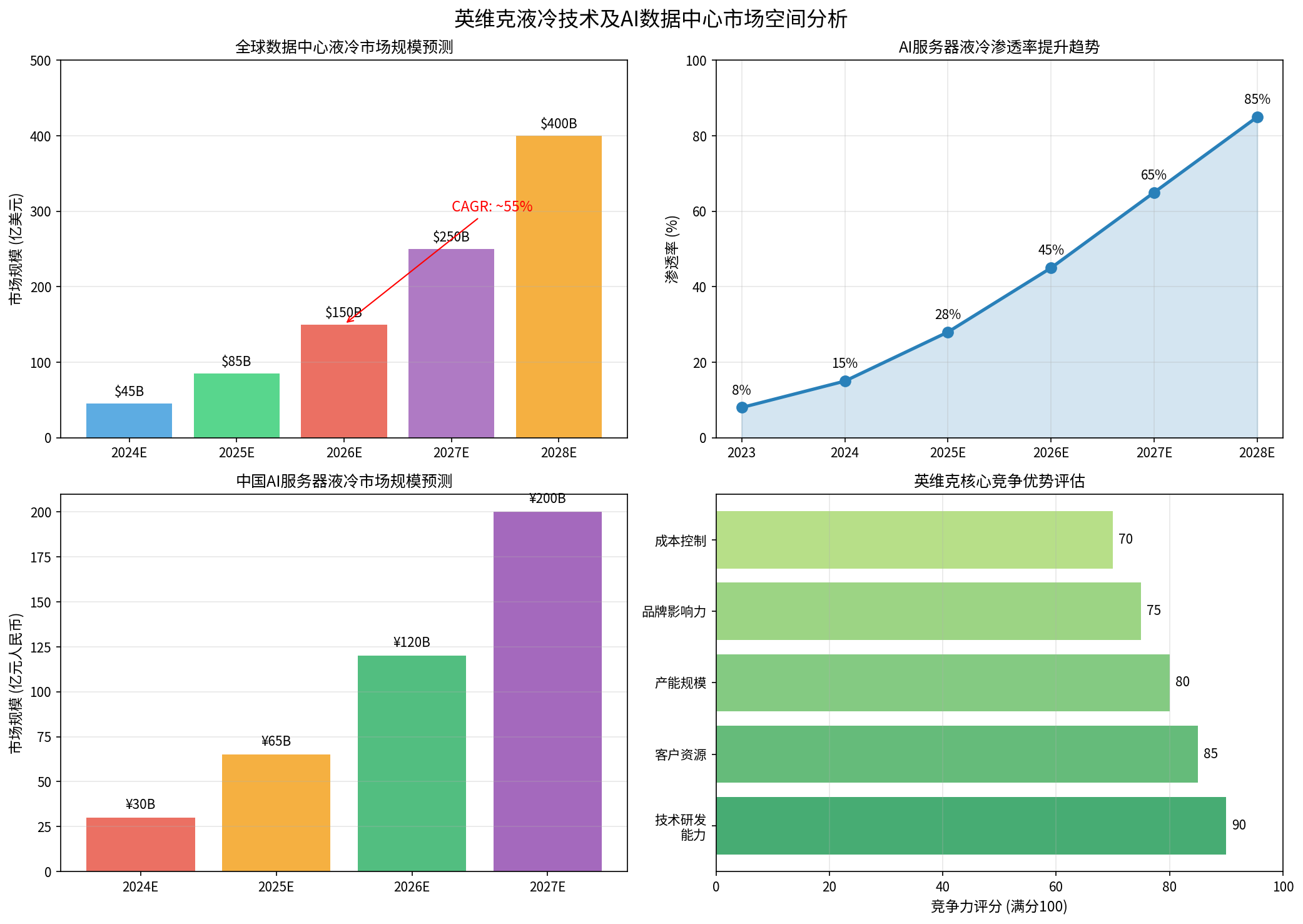 液冷市场空间分析