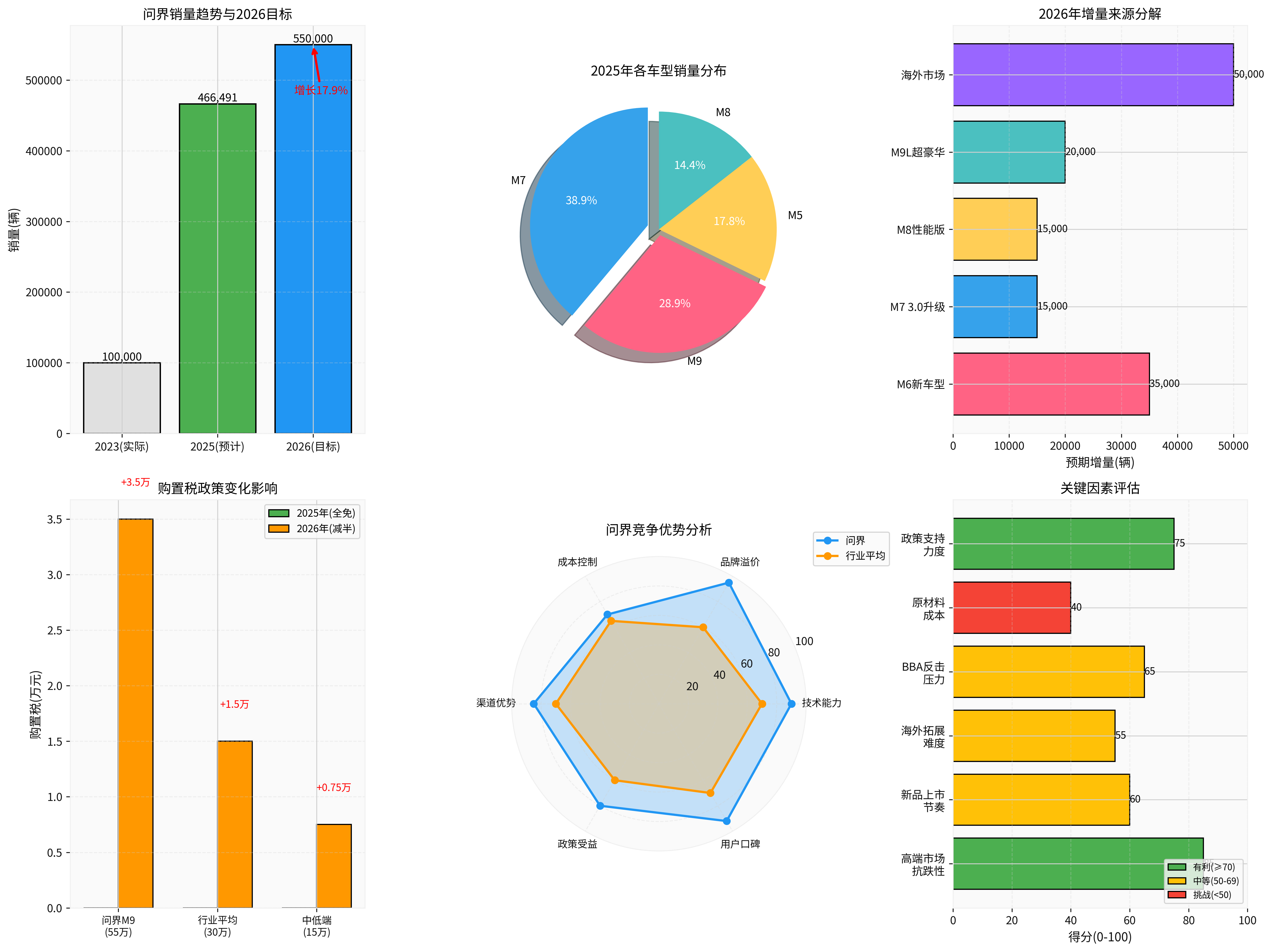 Aito Sales Trend and 2026 Target