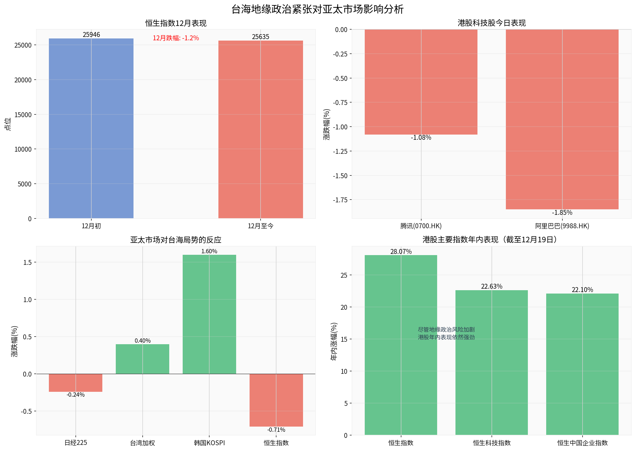 Analysis of Taiwan Strait Geopolitics Impact on Asia-Pacific Markets