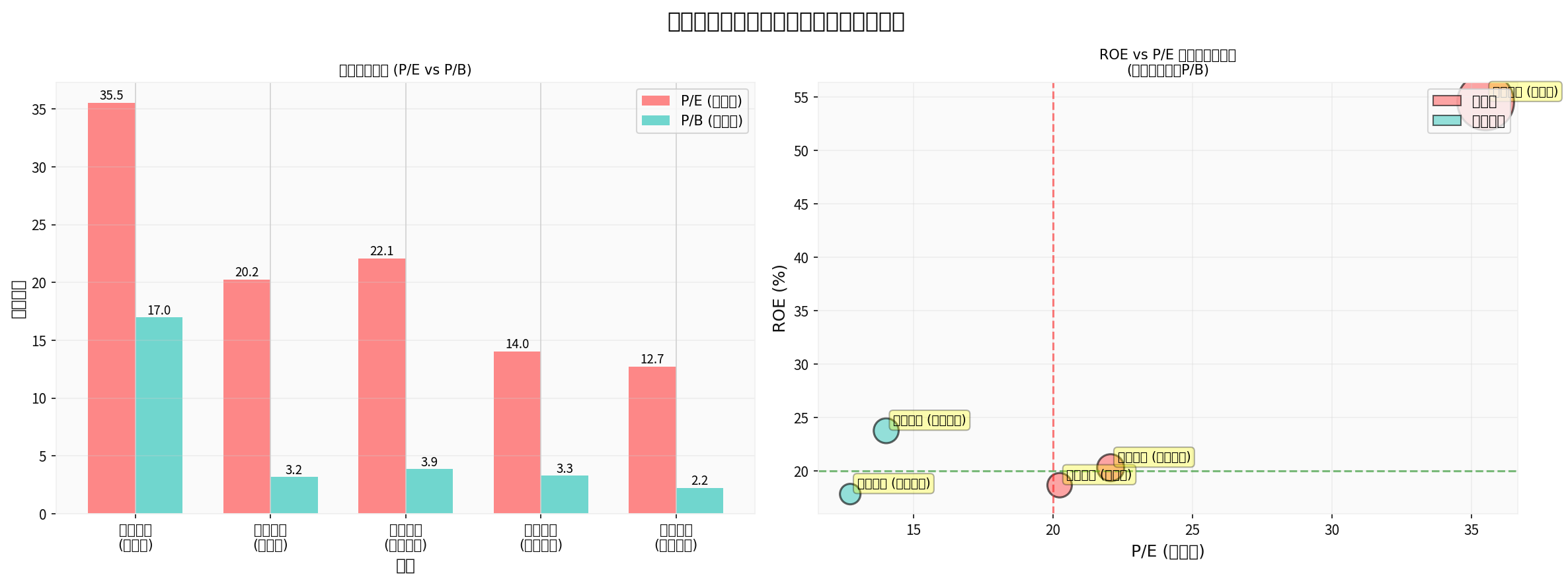 Valuation Cost-Effectiveness Analysis of Hong Kong Stock Market Consumer Sector
