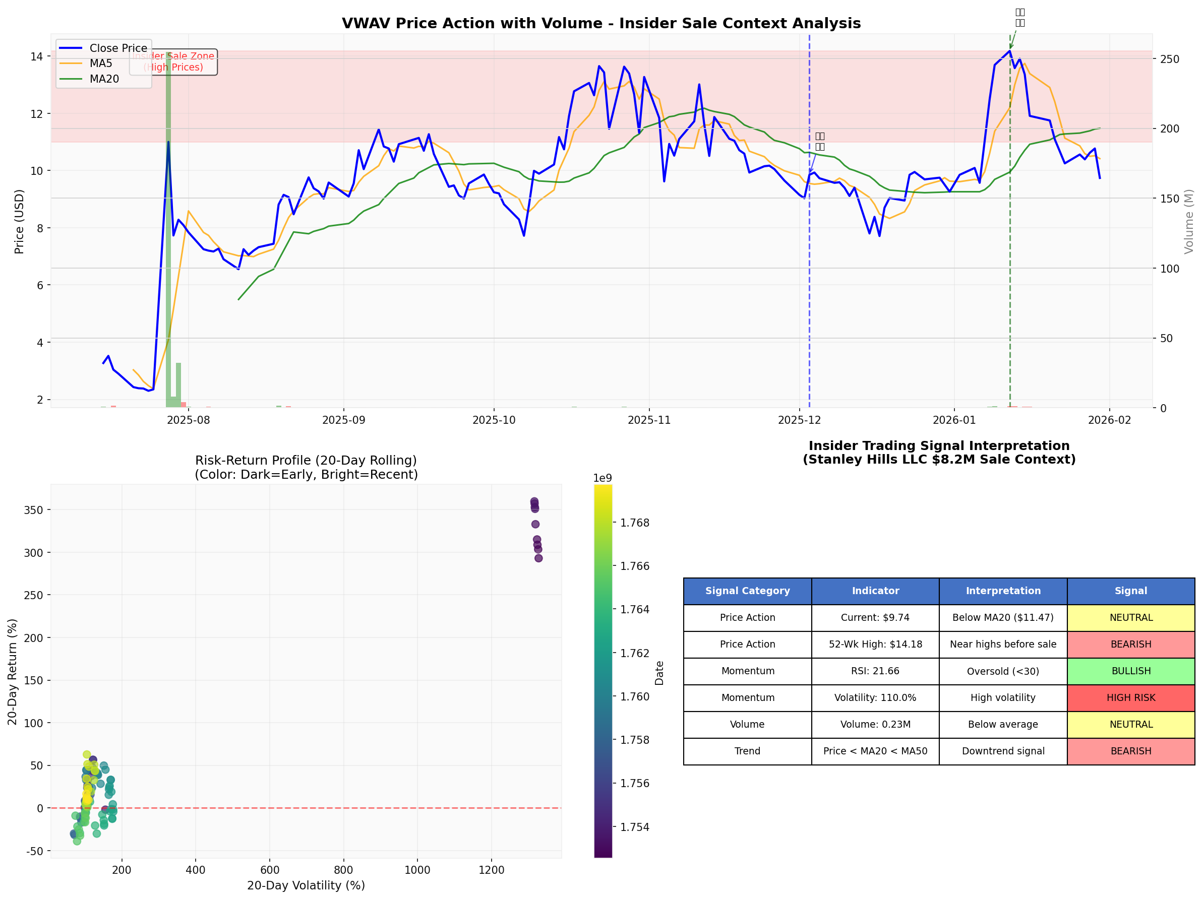 内部人士交易信号分析
