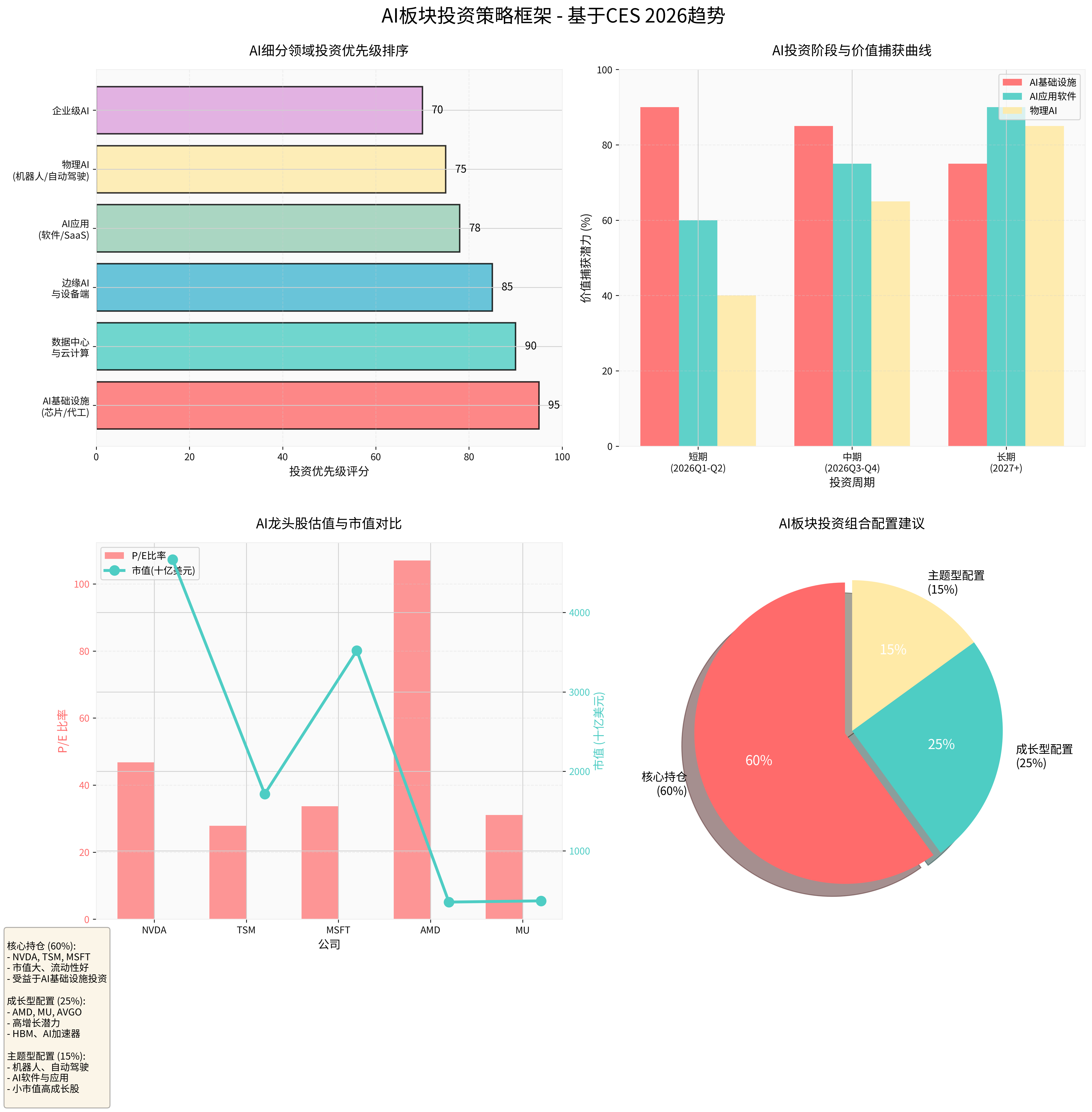 AI Sector Investment Strategy Framework