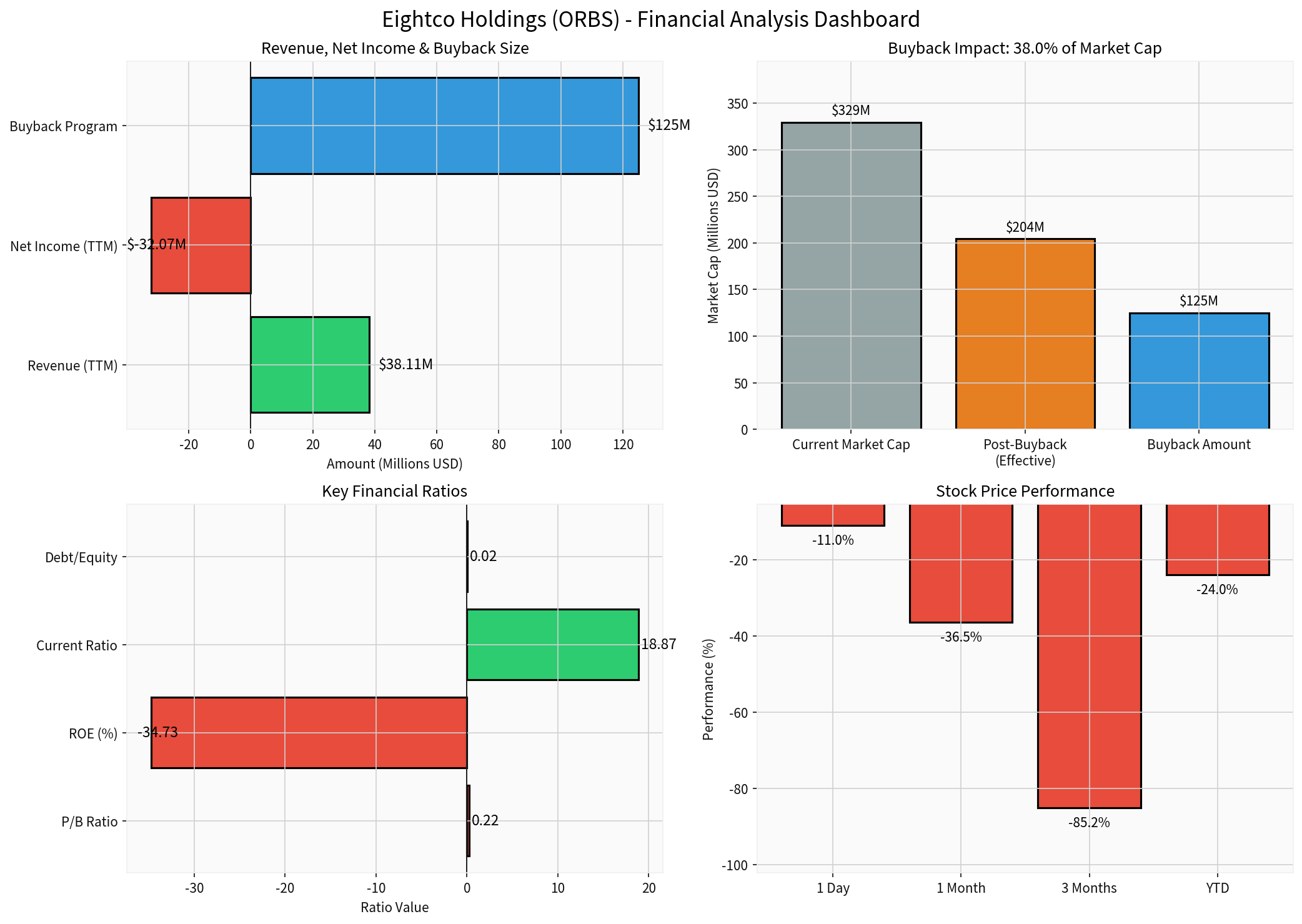 In-Depth Analysis of Eightco Holdings (ORBS) $125 Million Stock Repurchase Program