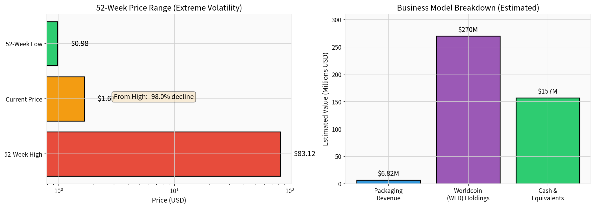 Stock Price Trend and Business Portfolio