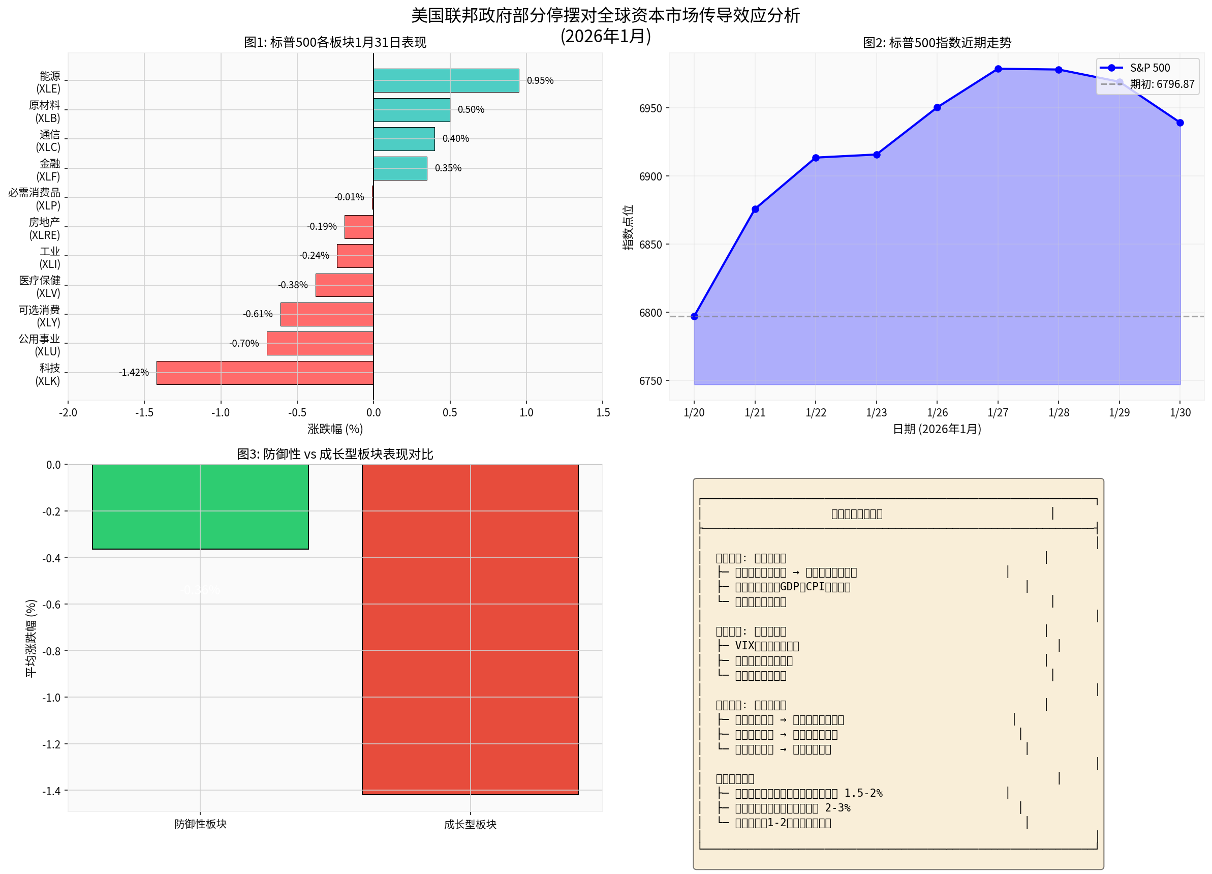 传导效应综合分析